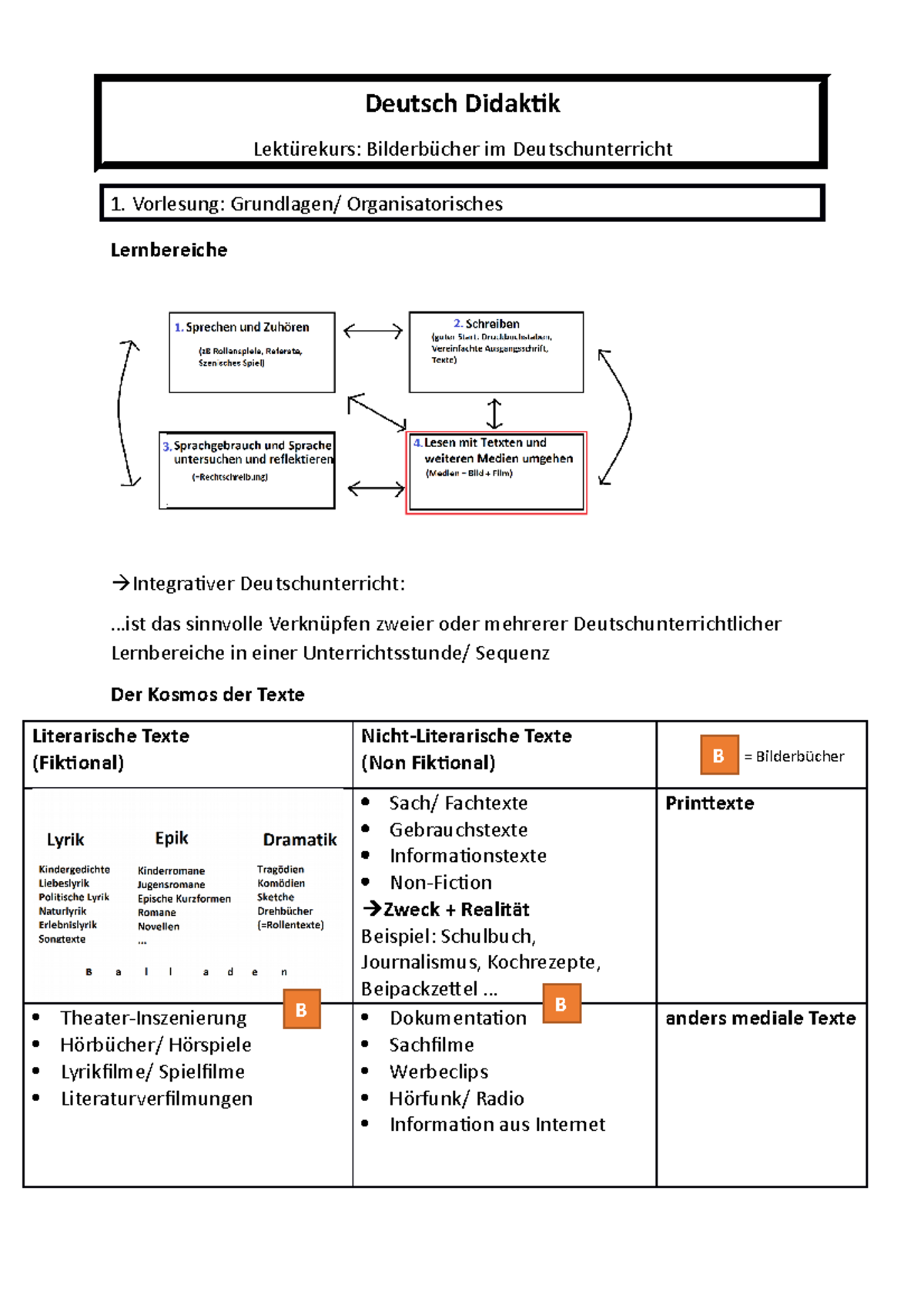 Deutsch Didaktik Für Die Grundschule Deutsch Didaktik Zusammenfassung - = Bilderbücher Deutsch Didaktik