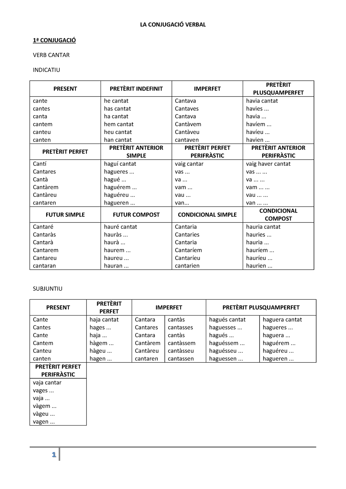 Conjugacic 3b3-verbal - 1™ CONJUGACI” VERB CANTAR INDICATIU PRESENT ...