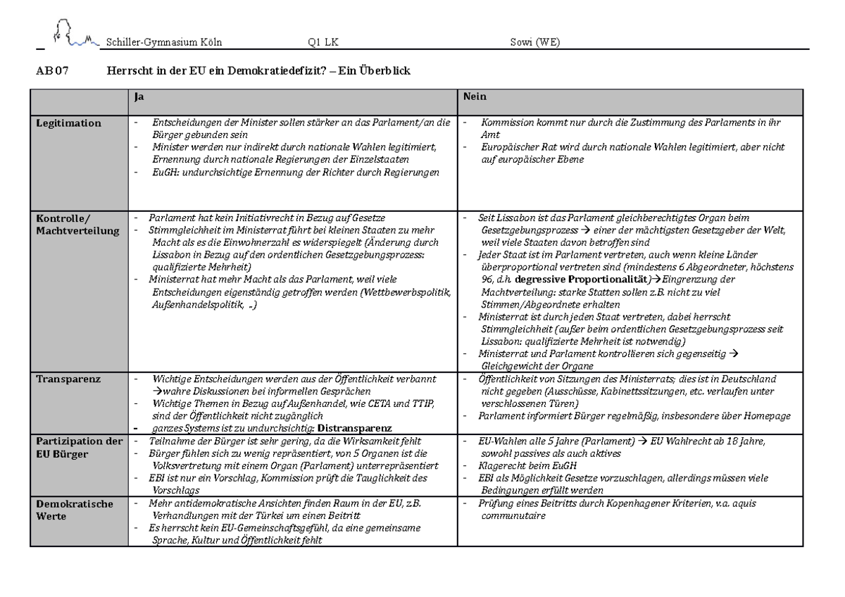 AB 06 EU Demokratidefizit - AB 07 Herrscht In Der EU Ein ...