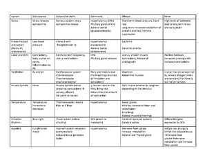 Comparative Physiology Final Review - Humans are animals a. What is ...