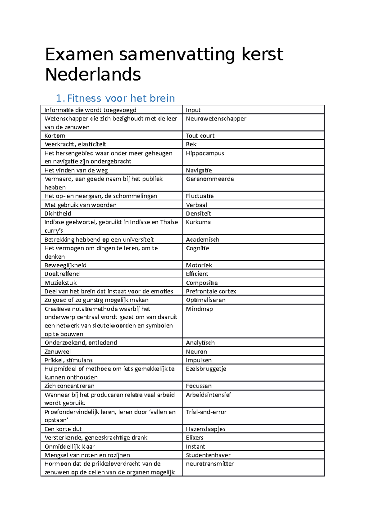 Examen Samenvatting Kerst Nederlands 2016 [5380] - Examen Samenvatting ...