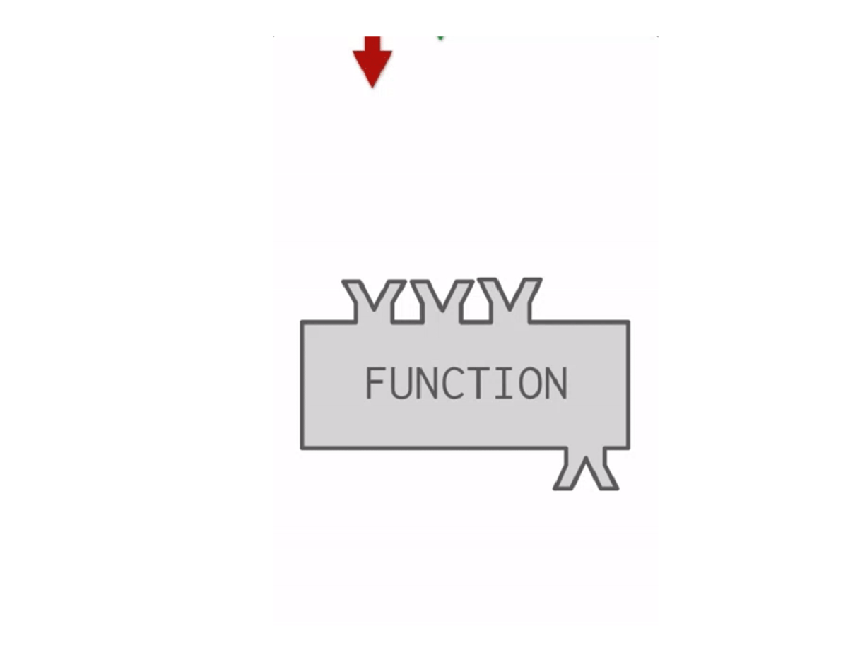 Lab10 Jupyter Notebook What Is A Function In Python Functions Are 