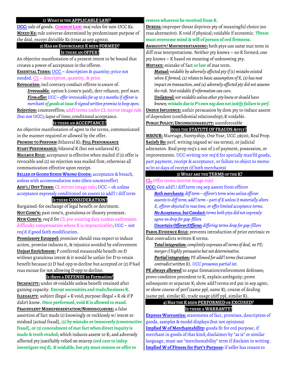 GA Contracts and Sales Lean Sheet - 1) WHAT IS THE APPLICABLE LAW? UCC ...