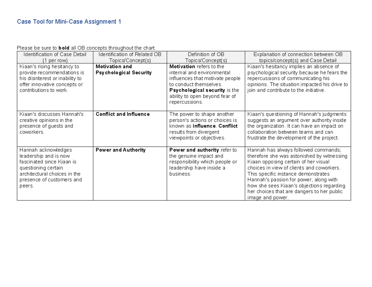 Mini Case 1 Case Tool Reflection Assignment Requirements.docx Case