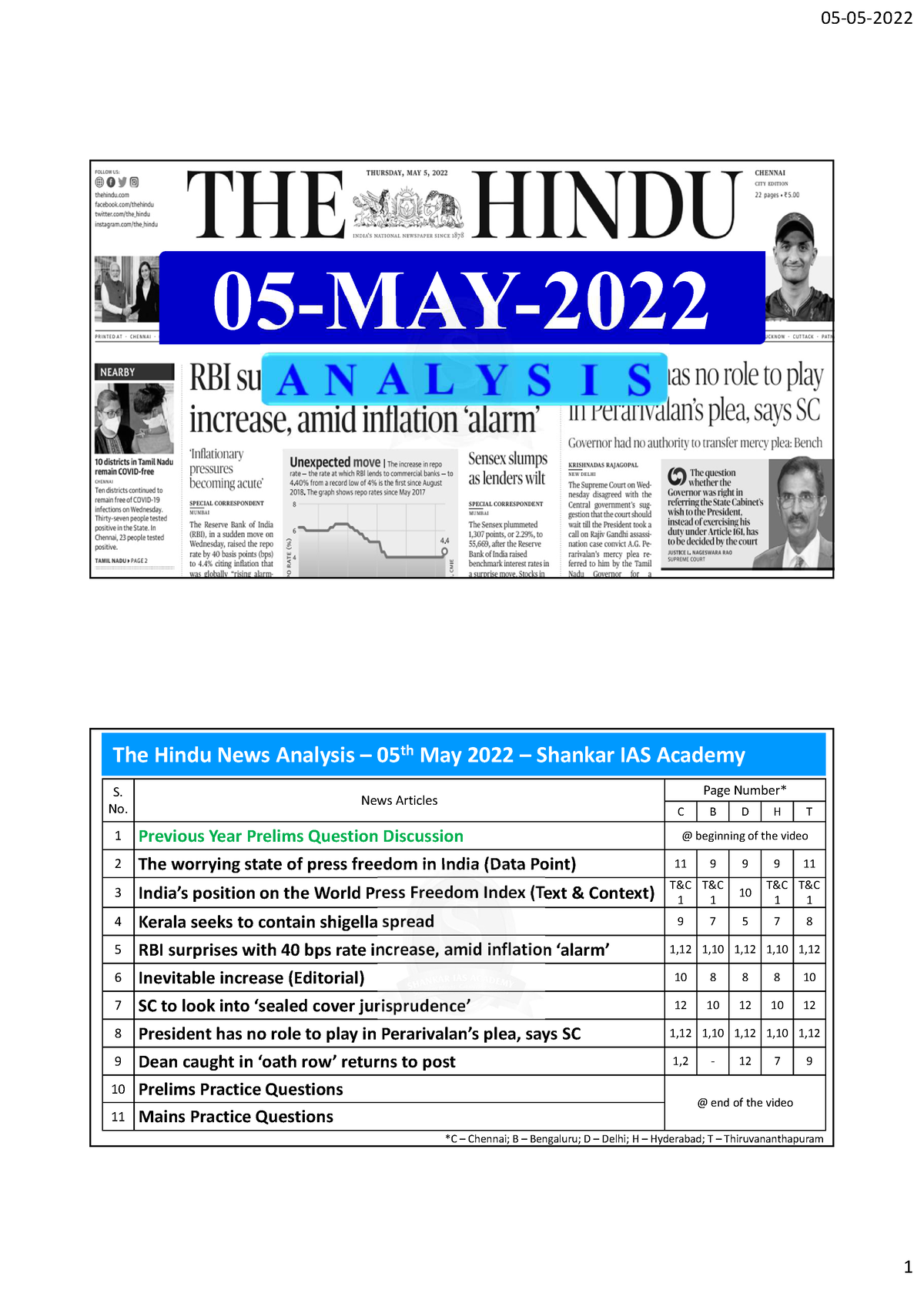 05-05-2022 - Handwritten Notes - 05-MAY- S. No. News Articles Page ...