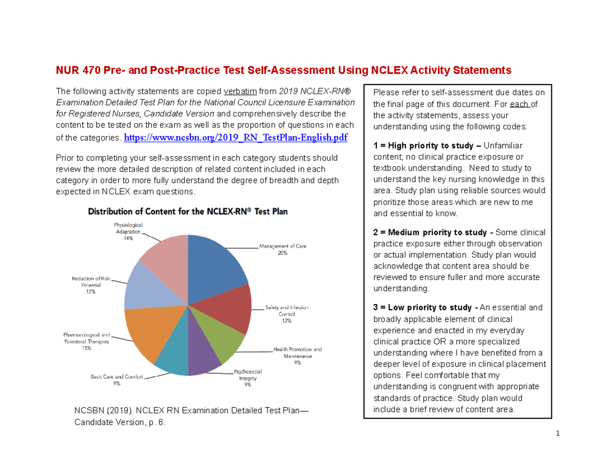 AilsaNUR 470 Pre and Post Practice Test Self Assessment NUR 470 Pre