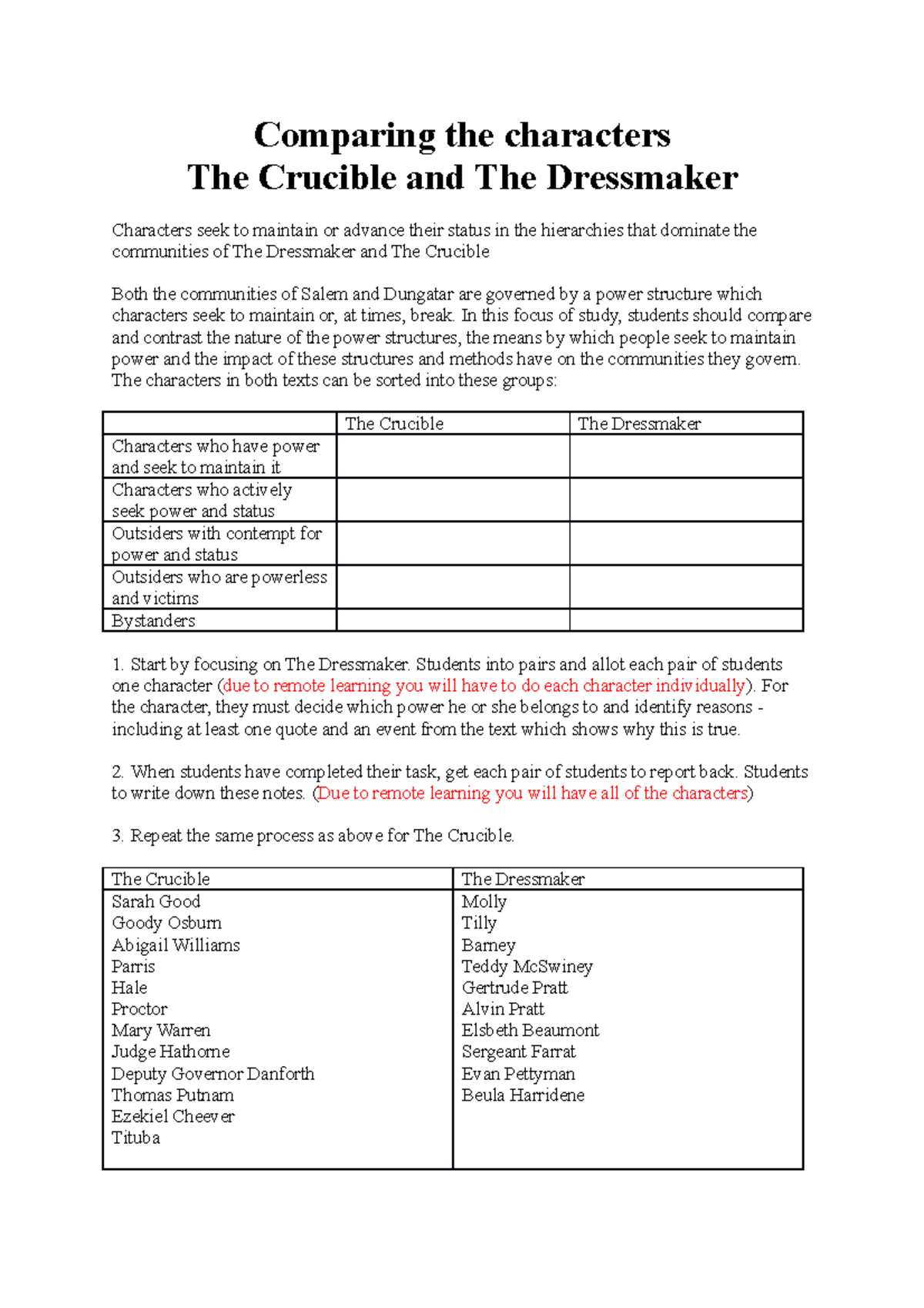 the crucible and the dressmaker essay topics