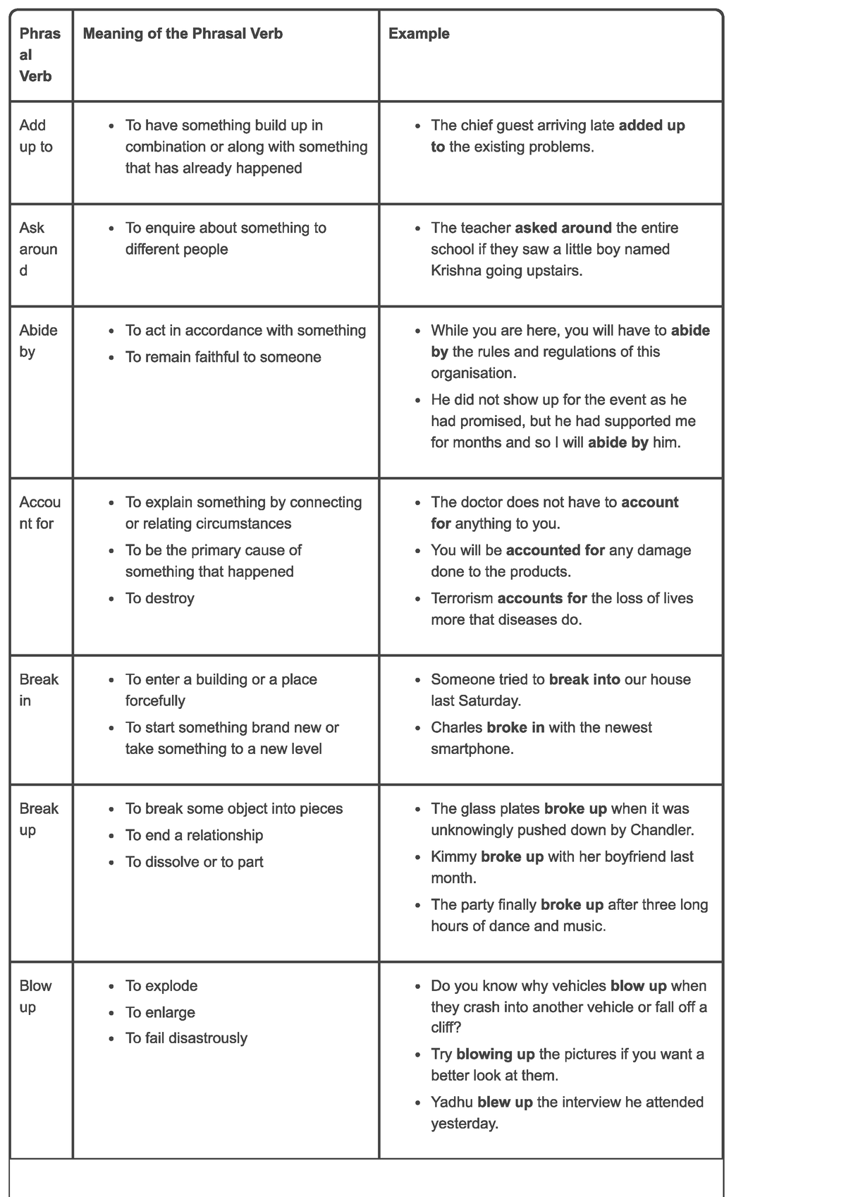 List of Phrasal Verbs-100 common - English A: Language and Literature ...