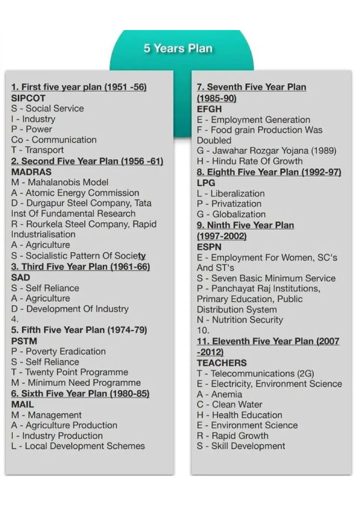 5 Years Plan About 5 Year Plan Humanities Studocu