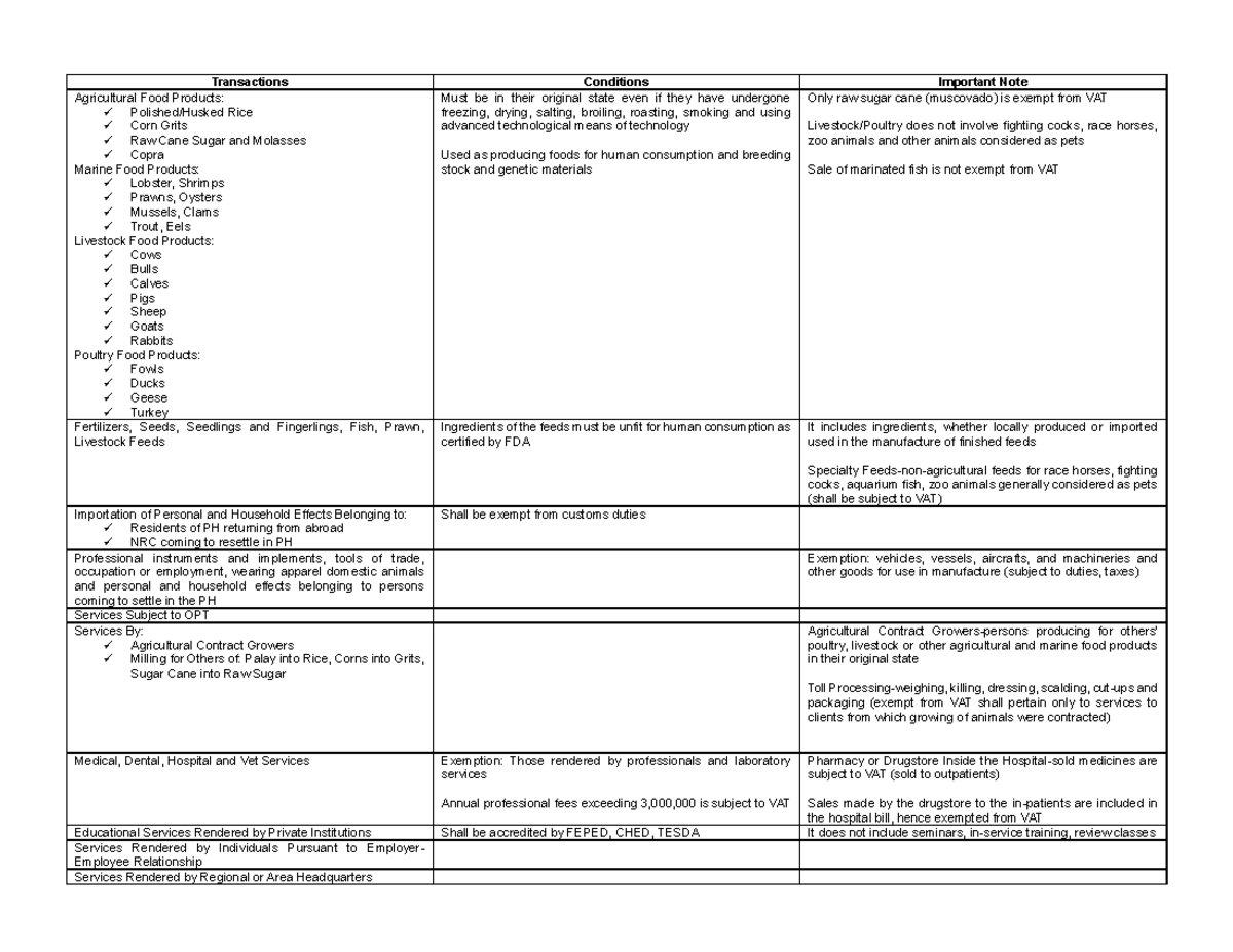 VAT Exempt Transactions Conditions Important Note Agricultural Food Products Polished/Husked
