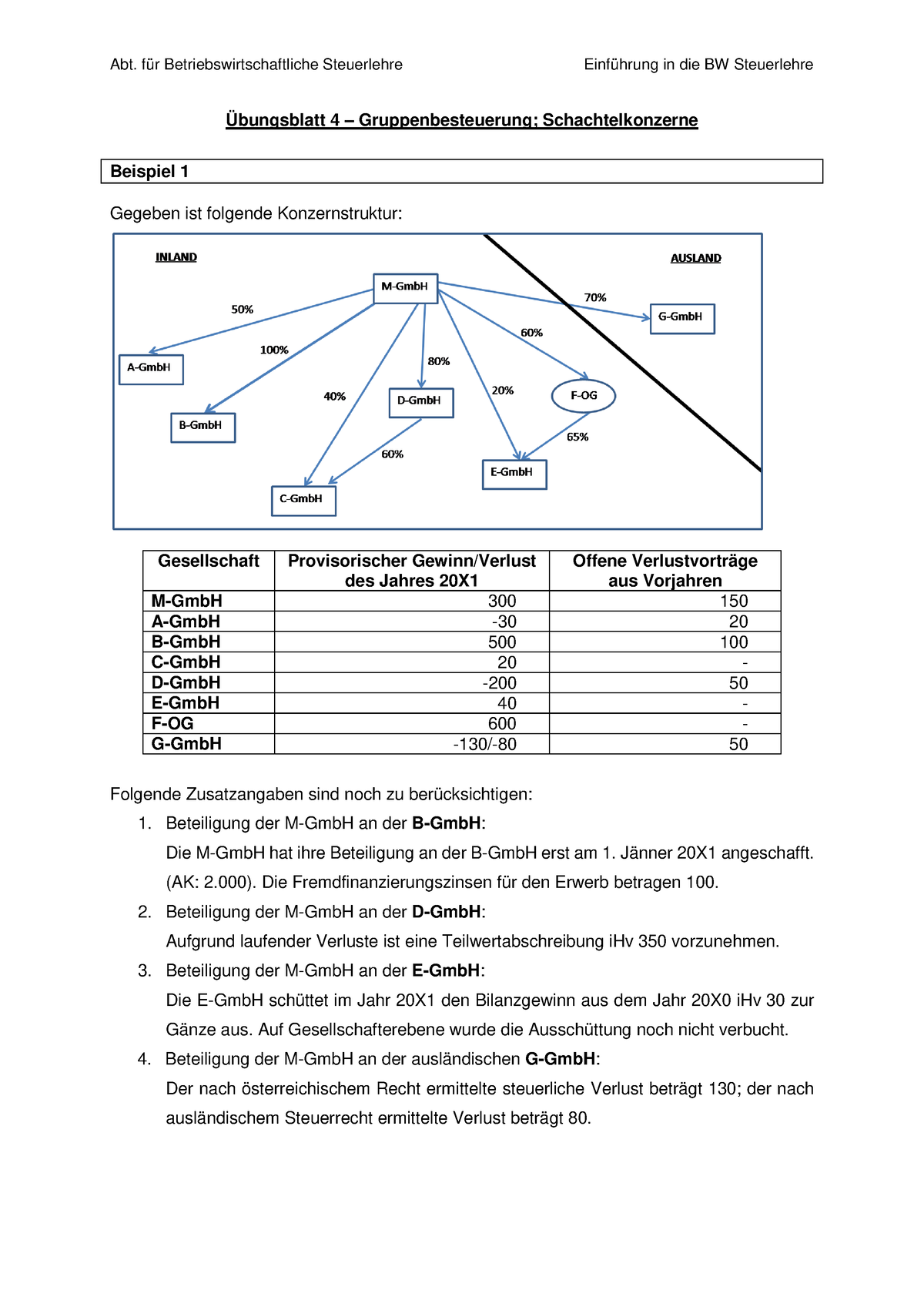 Übungsblatt 4 Angabe 2020 - Übungsblatt 4 – Gruppenbesteuerung ...