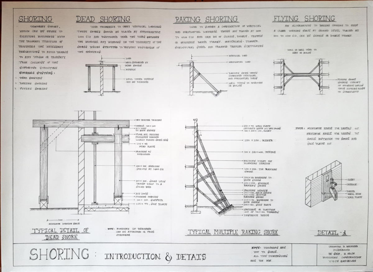 Shoring Details sheets - SHORTING DEAD SHORTING RAKING SHORING FLYING ...