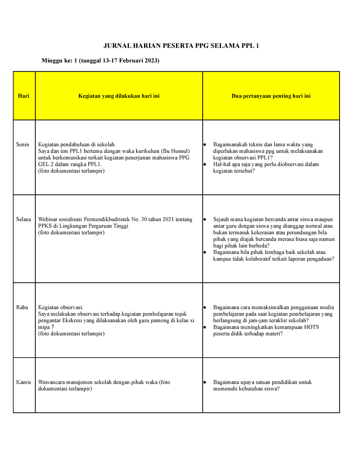 Jurnal Harian PPL1 - PPL1 - JURNAL HARIAN PESERTA PPG SELAMA PPL 1