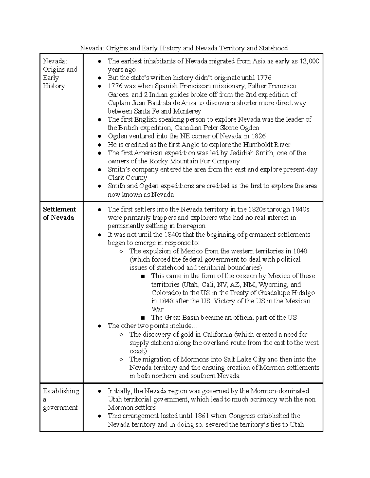 Module 5 notes - Nevada: Origins and Early History and Nevada Territory ...