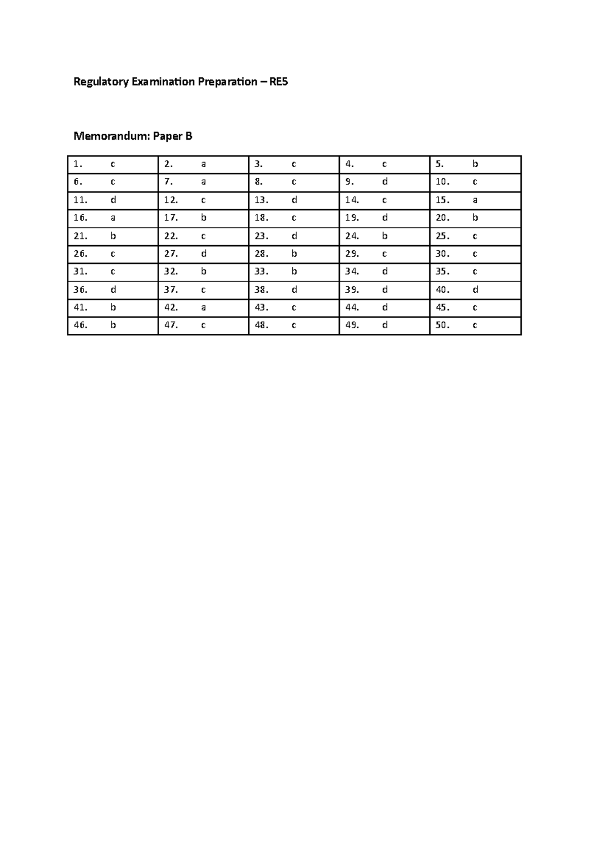 Memorandum B - Notes - SRT20AT - Regulatory Examination Preparation ...