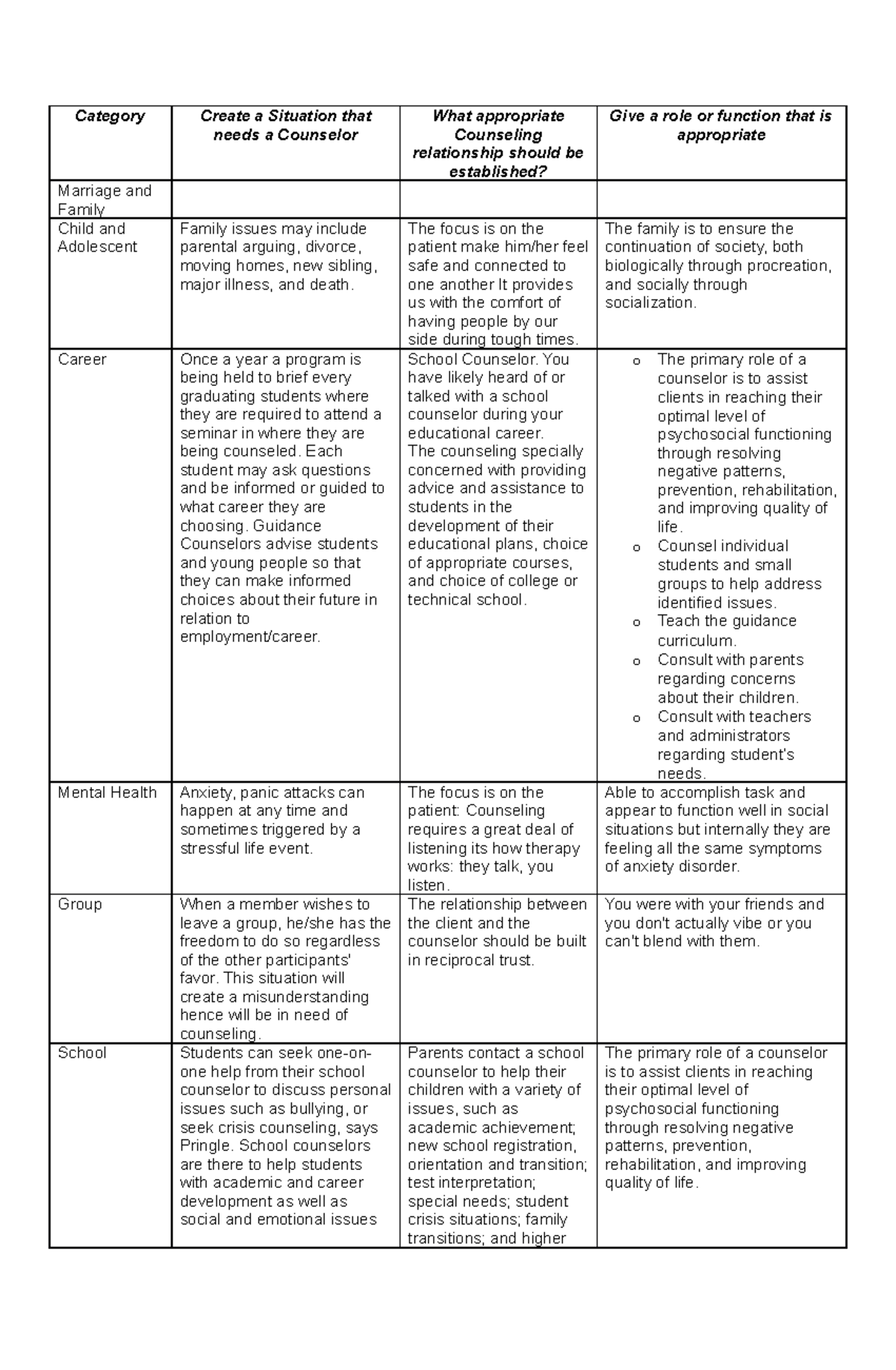 Group Activity Diass - CategoryCreate a Situation that needs a ...