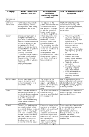 Diass Notes - DIASS Republic Act 9258 “professionalized the practice of ...