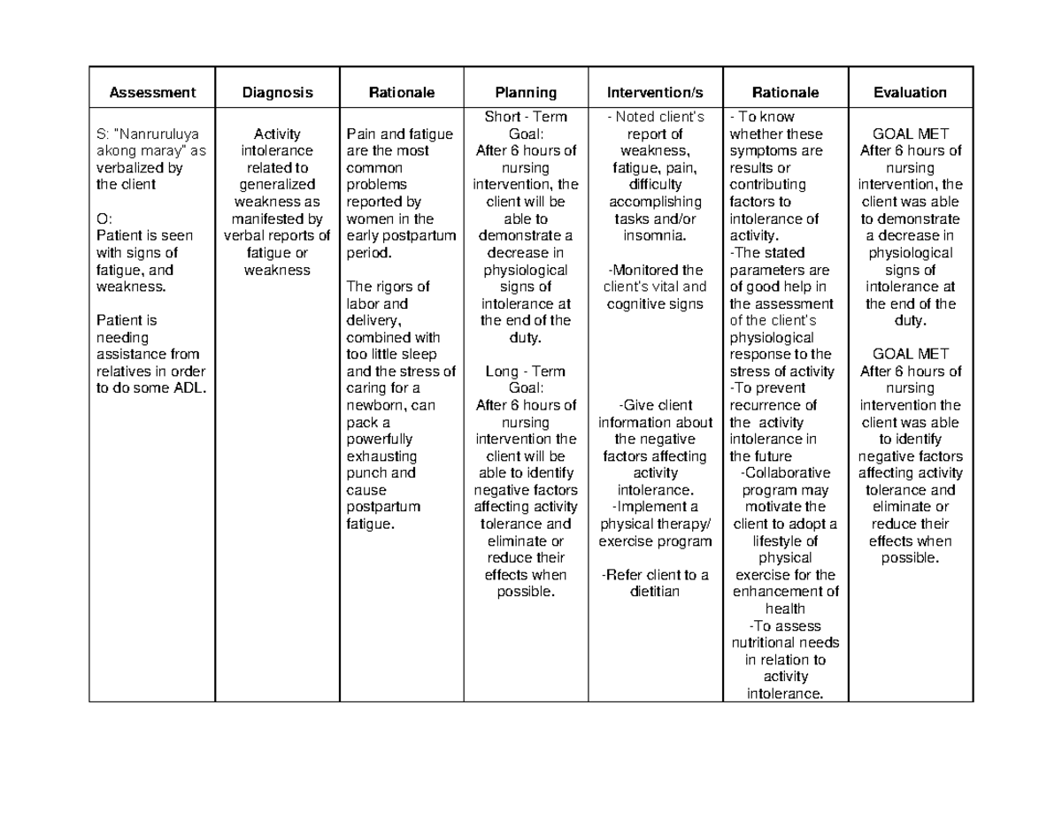 Ncpfinal - gooood - Assessment Diagnosis Rationale Planning ...