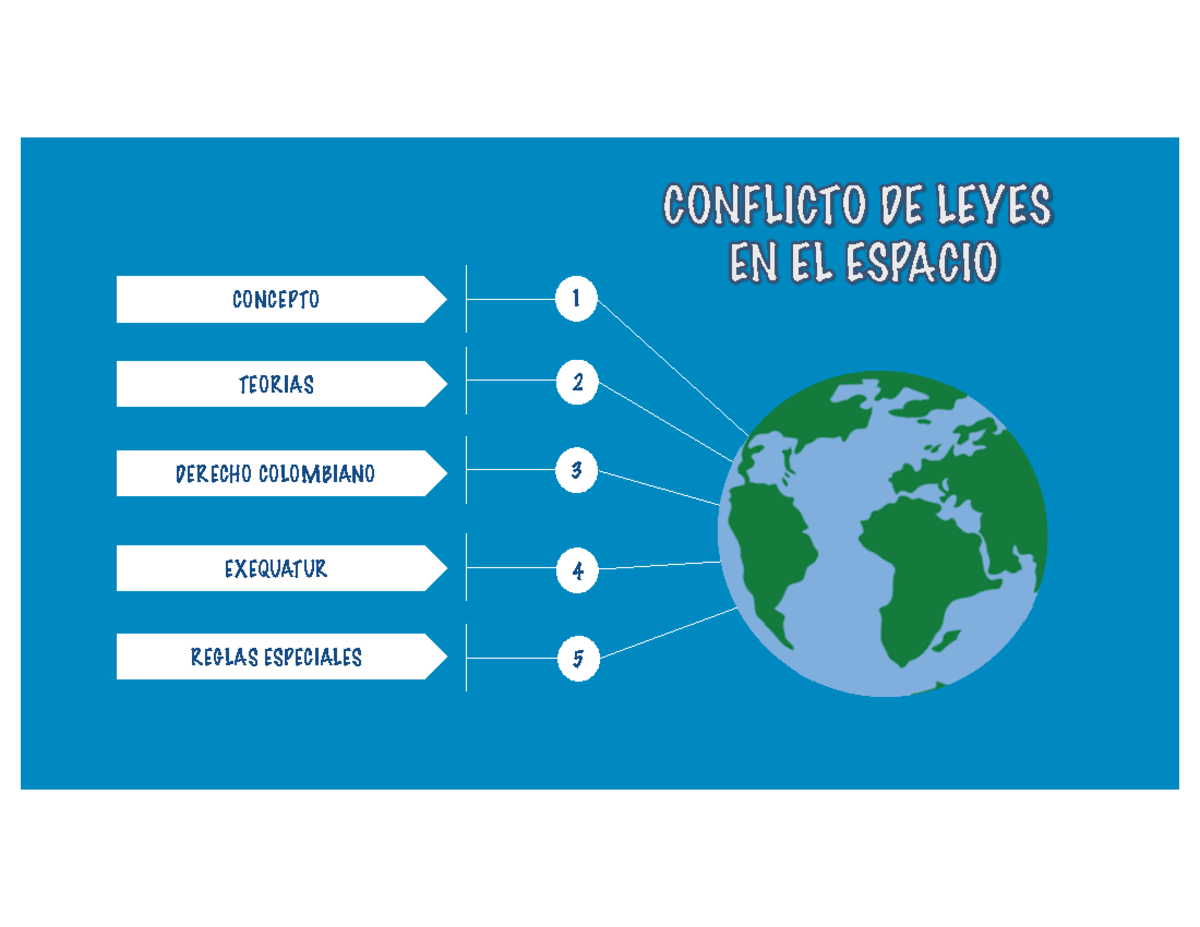 Conflictos De Leyes En El Espacio