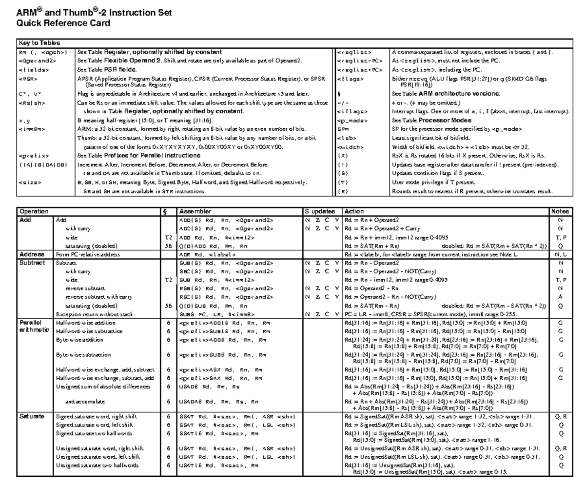 ARM Instruction Set Quick Reference Card - ARM® and Thumb®-2 ...