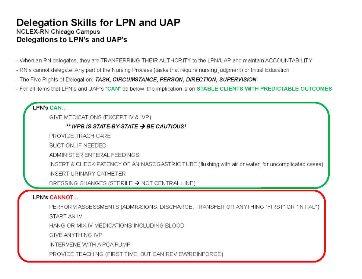 delegation-skills-lpn-uap-delegation-skills-for-lpn-and-uap-nclex-rn