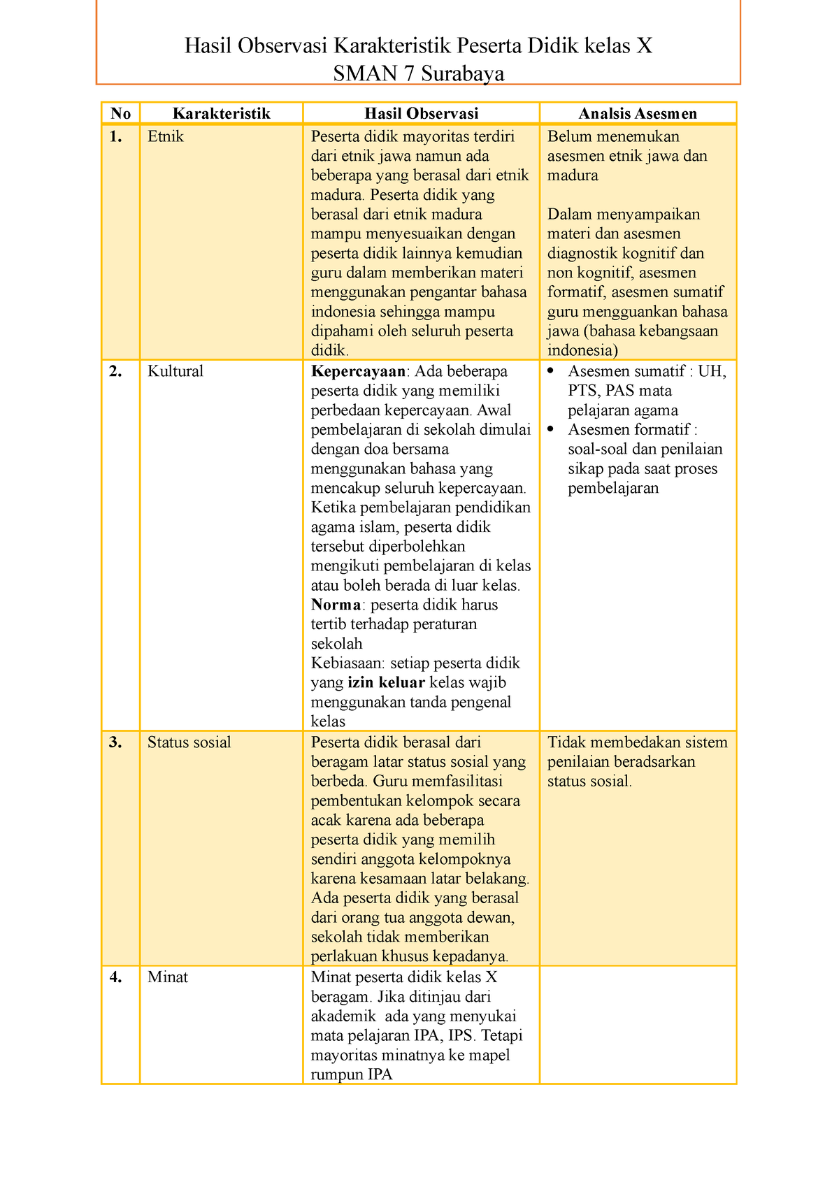 Analisis Asesmen Disekolah Ppl Fix No Karakteristik Hasil Observasi Analsis Asesmen Etnik 