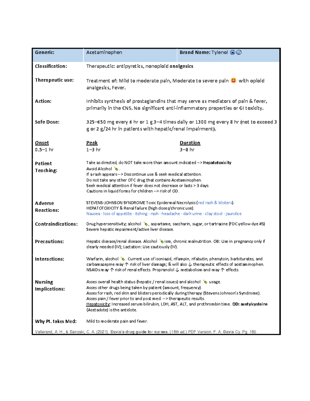 PHAR 1000 Pharmacology Cards File 1. Nor Quest Generic Acetaminophen