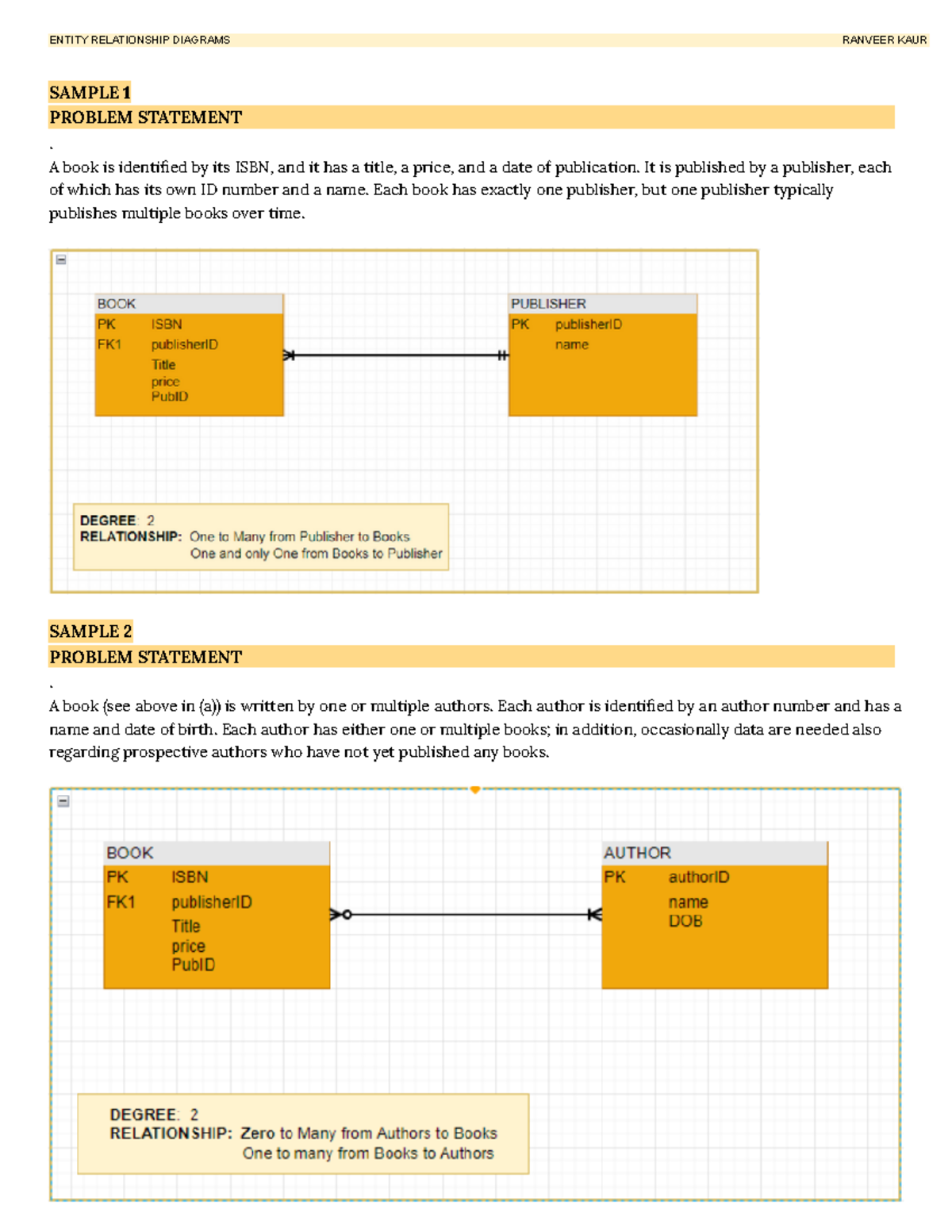 ERD - erd diagram - ENTITY RELATIONSHIP DIAGRAMS RANVEER KAUR SAMPLE 1 ...