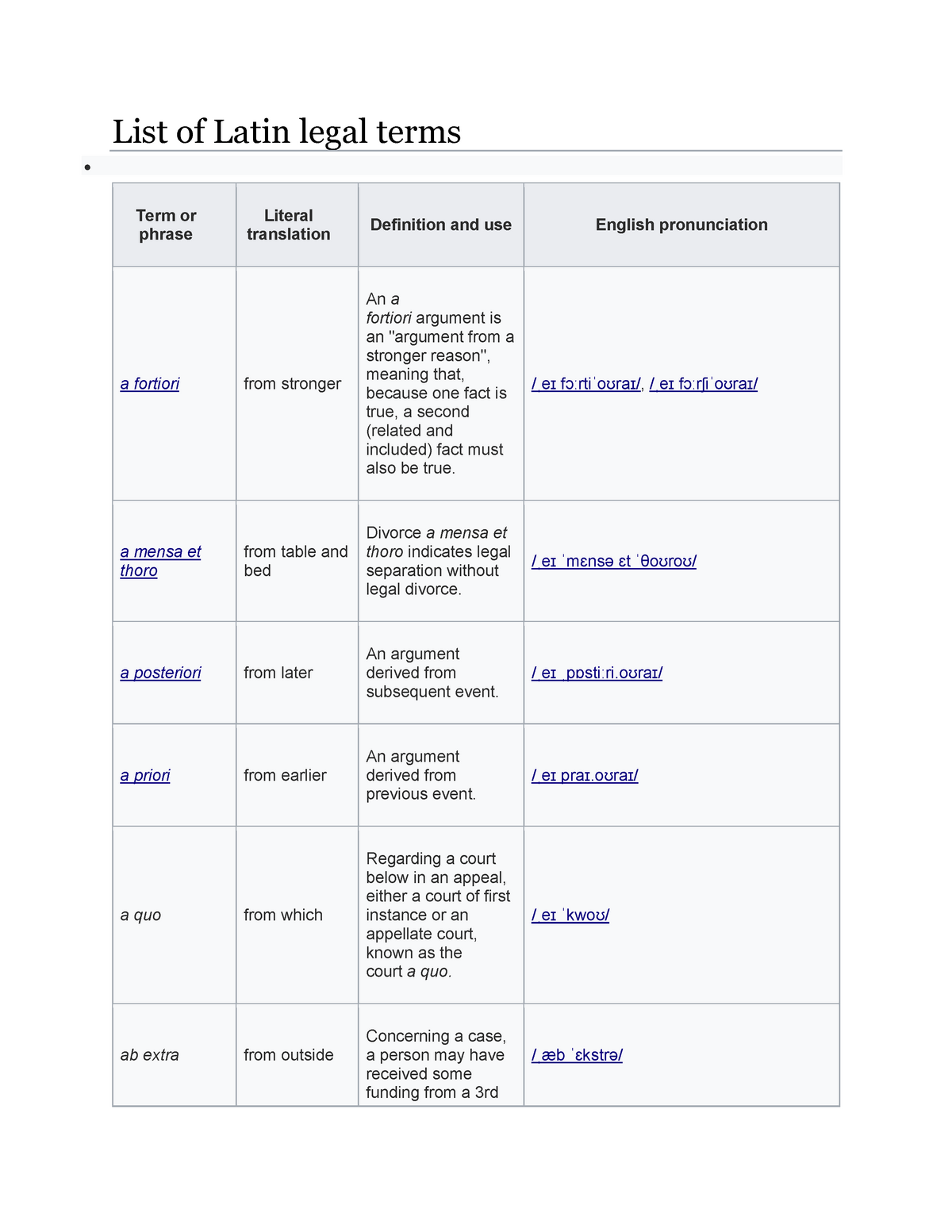 List Of Latin Legal Terms Accounting Acct401 Ug Studocu