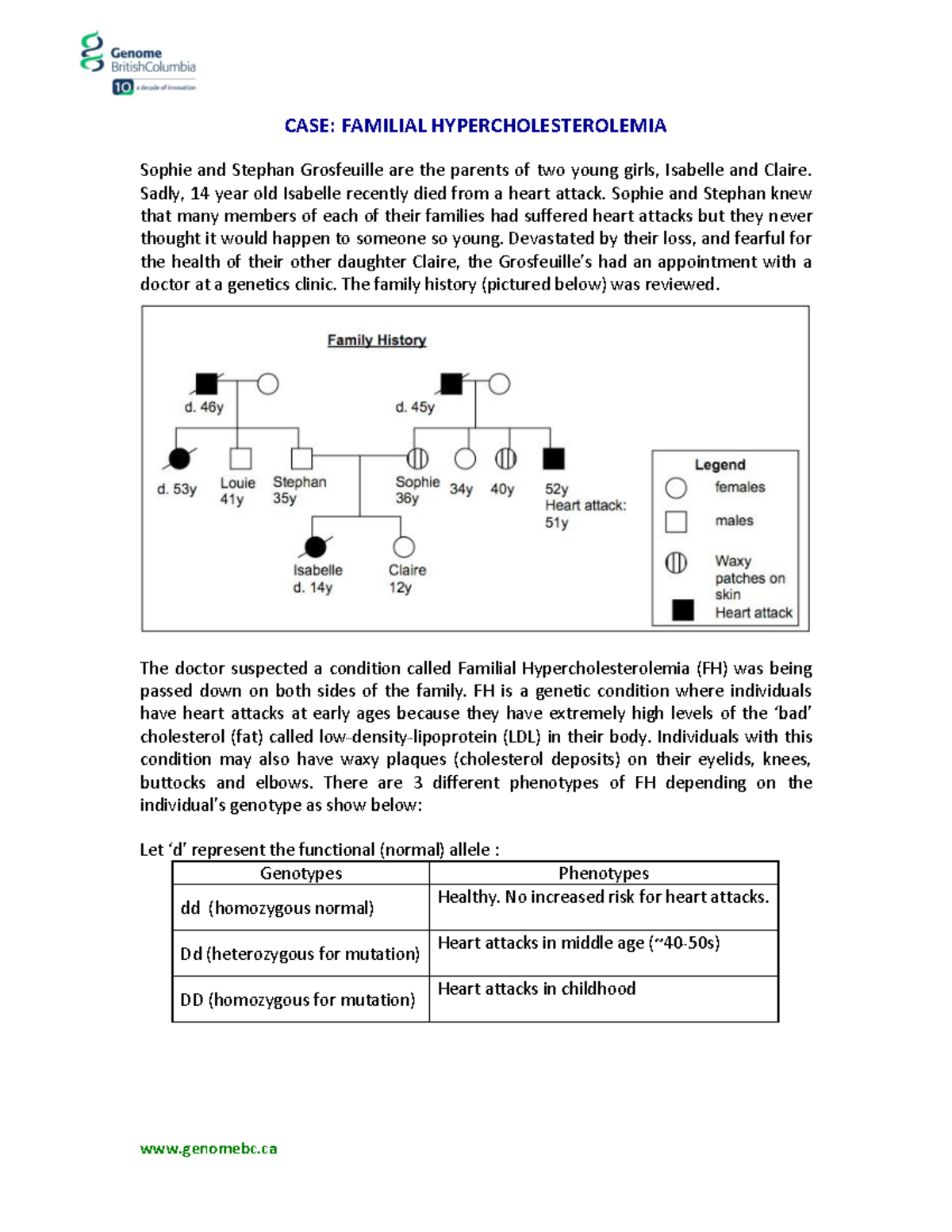 Case Study Familial Hypercholesterolemia-1 - CASE: FAMILIAL ...