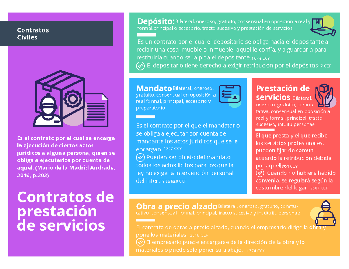 Infografia contrato de prestación de servicios (Contratos civiles del