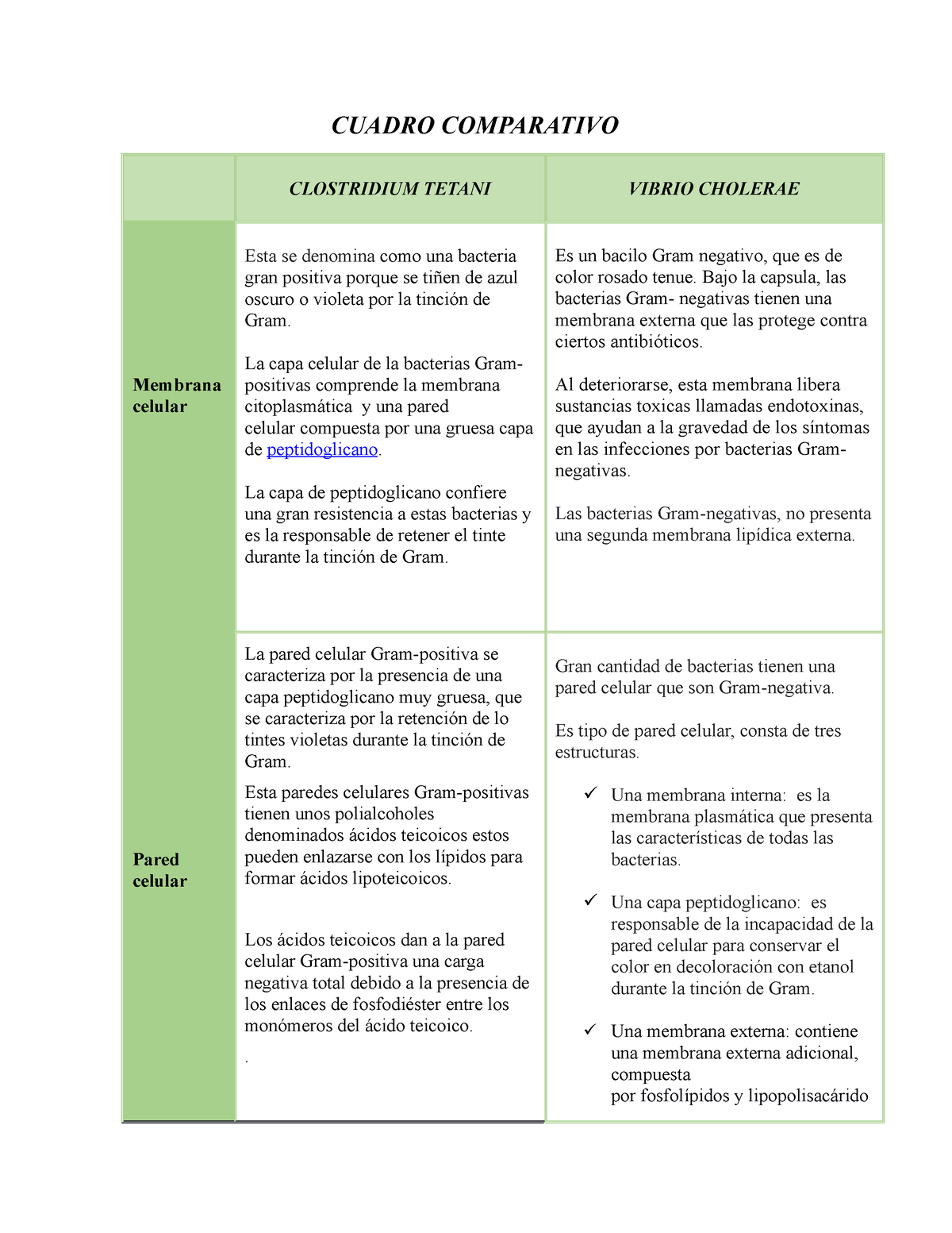 tinción de gram para clostridium tetani