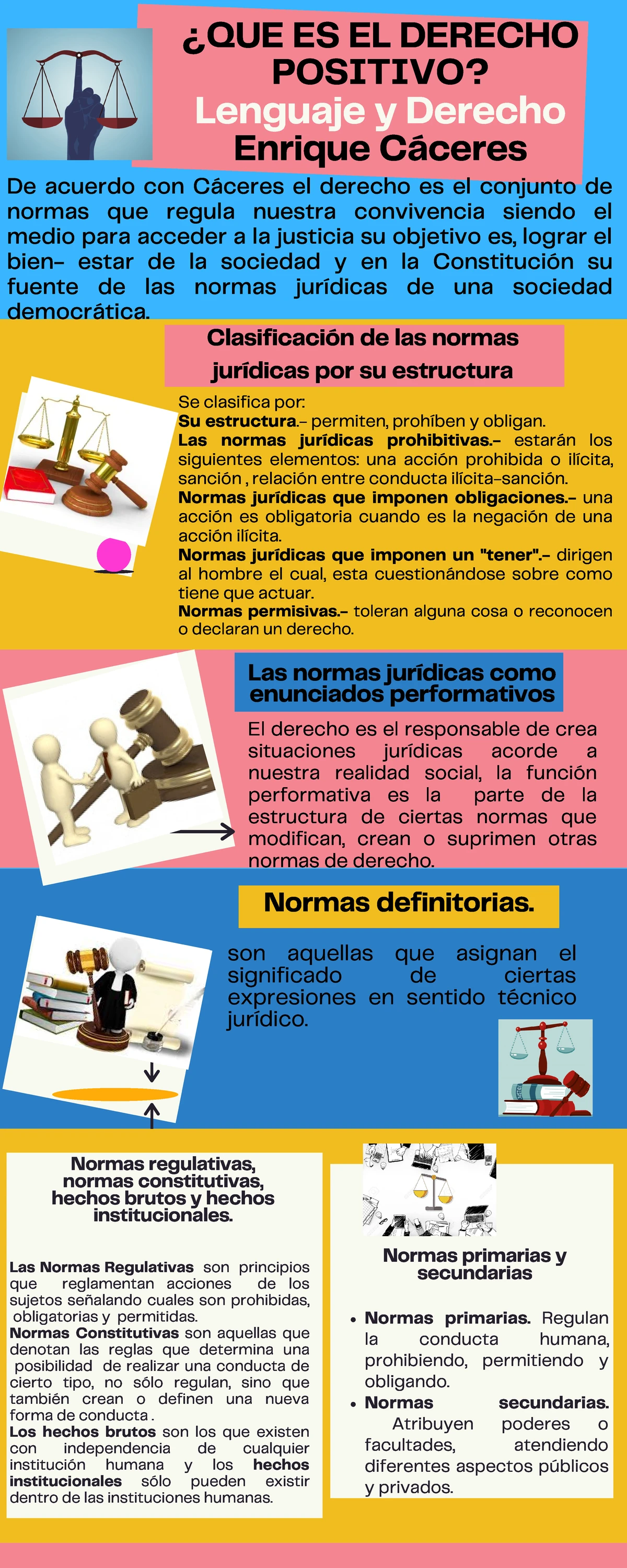 Filosofia DEL Derecho Estudio de caso 1 Infografia - Estudio de caso 1 ...