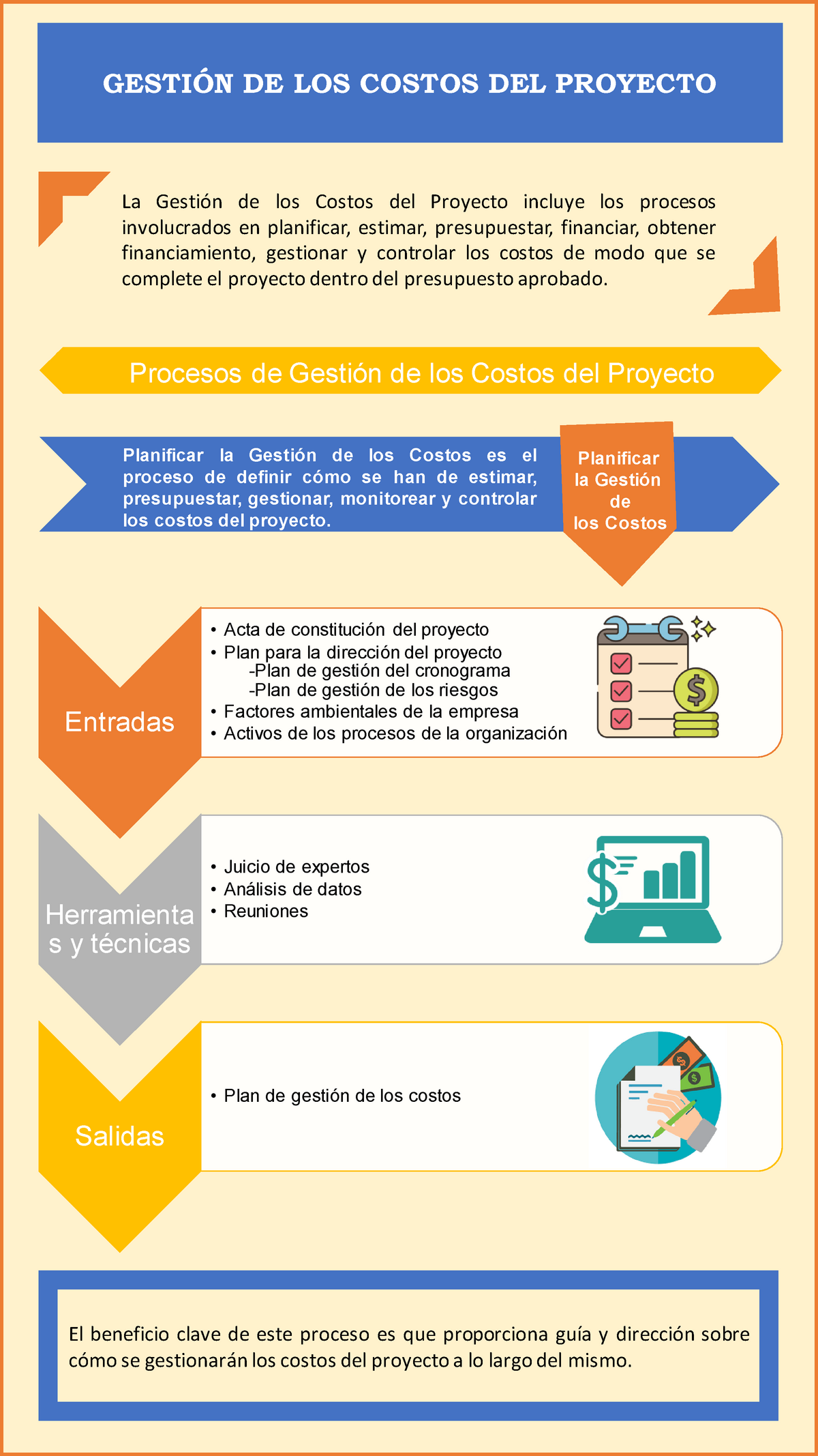 Gestión de Costos Proyectos de Ingeniería StuDocu