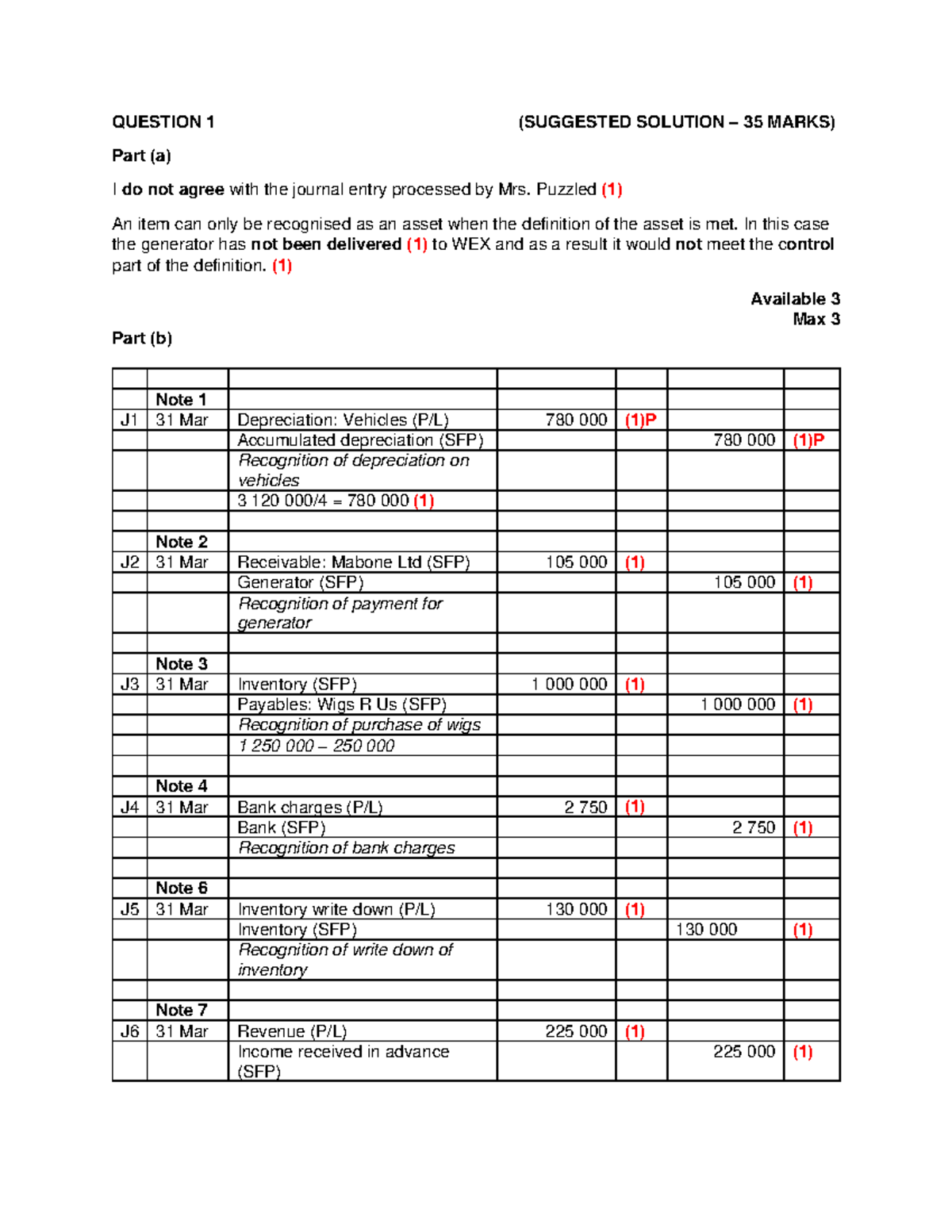 AO2 Suggested Solution final - QUESTION 1 (SUGGESTED SOLUTION – 35 ...