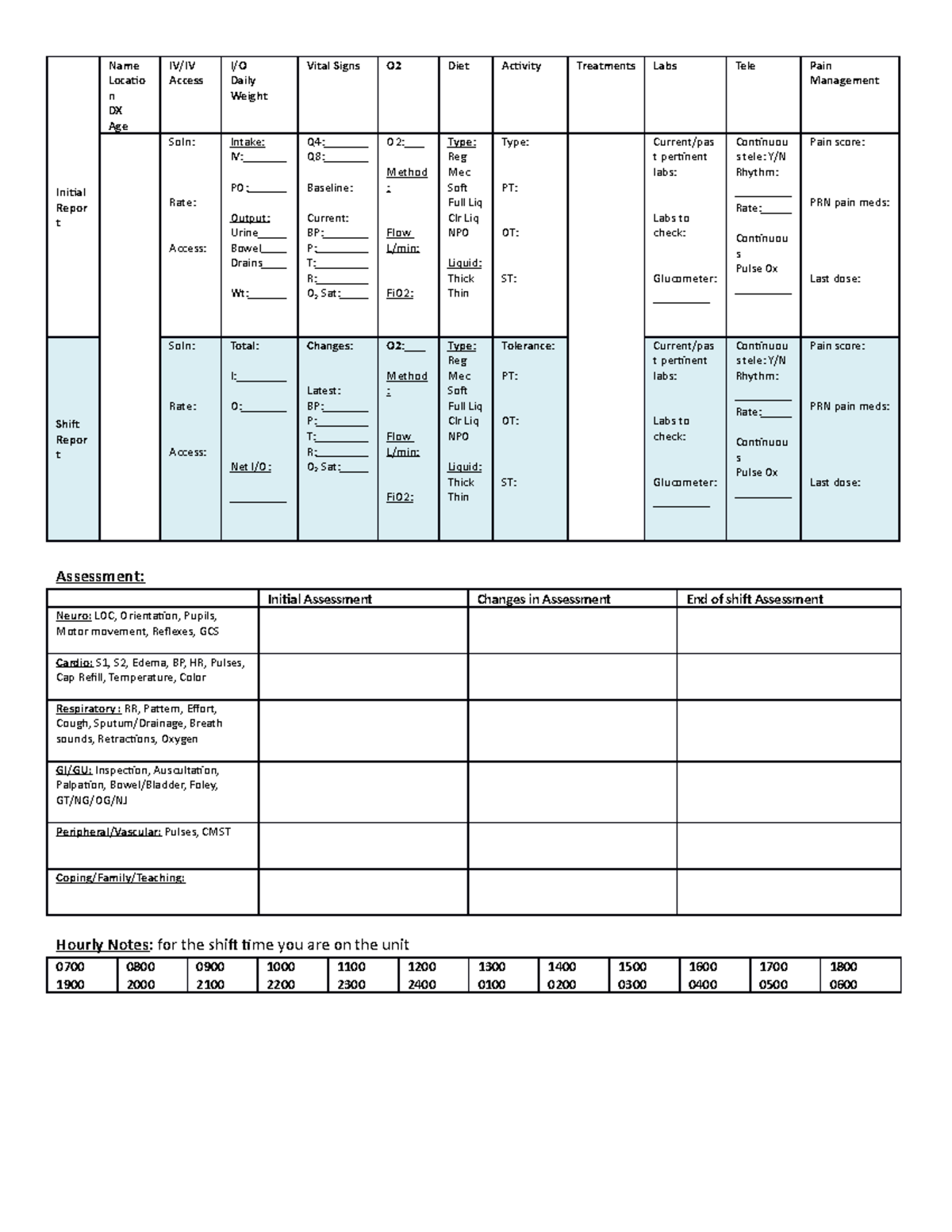 Case Study Pediatrics1 Initial Repor t Name Locatio n DX Age IV/IV