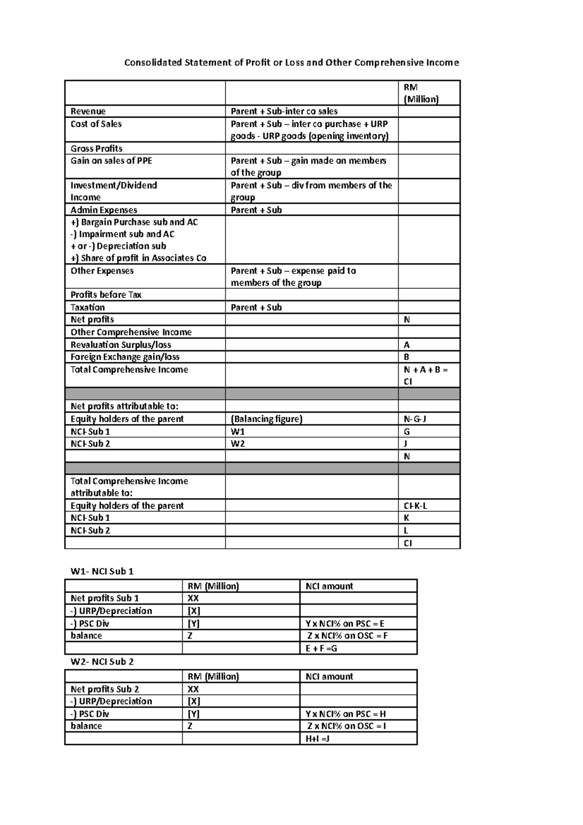 Consolidated Of Statement Of Profit Or Loss With Examples 