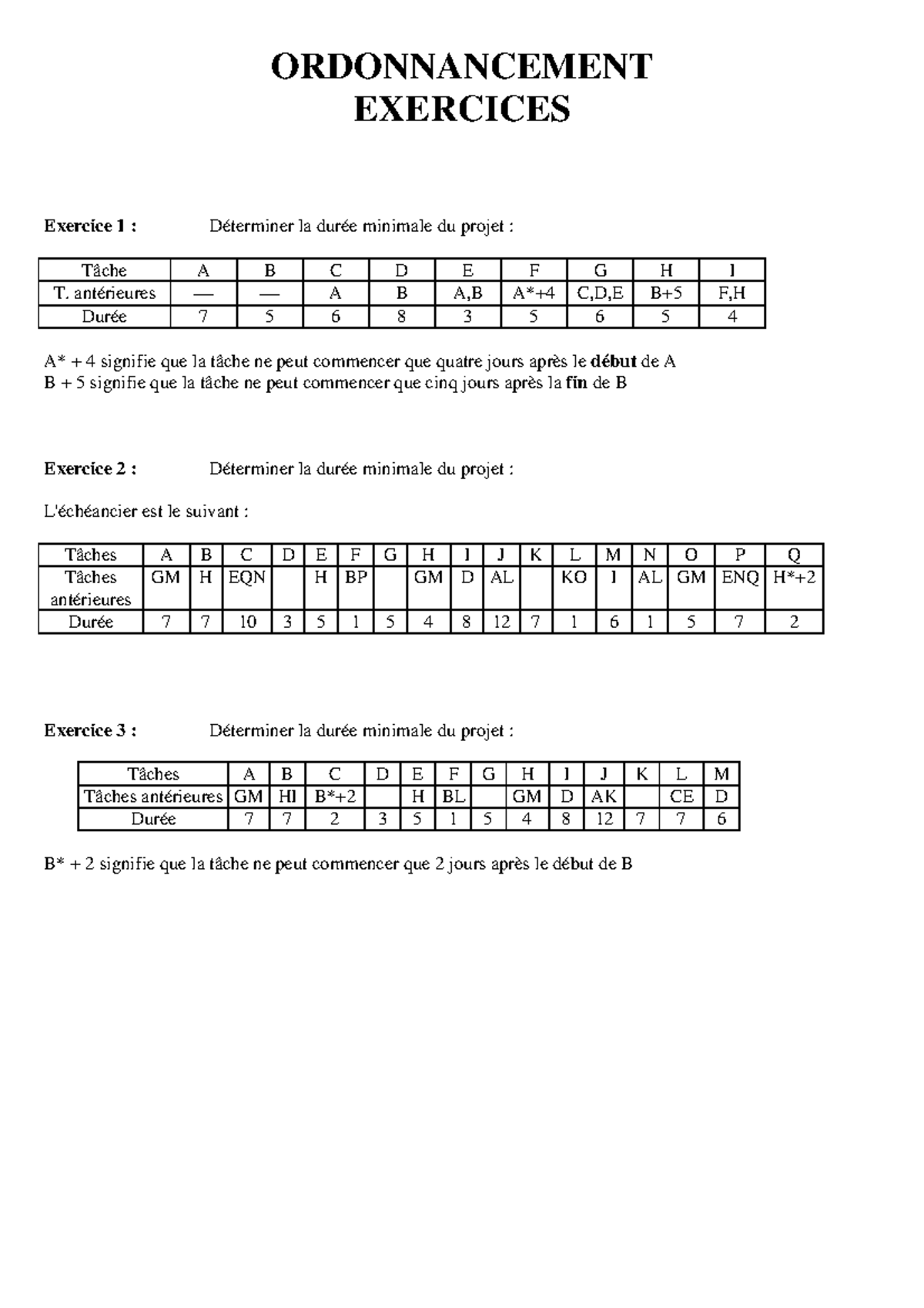 Exercices Corrigés D'ordonnancement - ORDONNANCEMENT EXERCICES Exercice ...