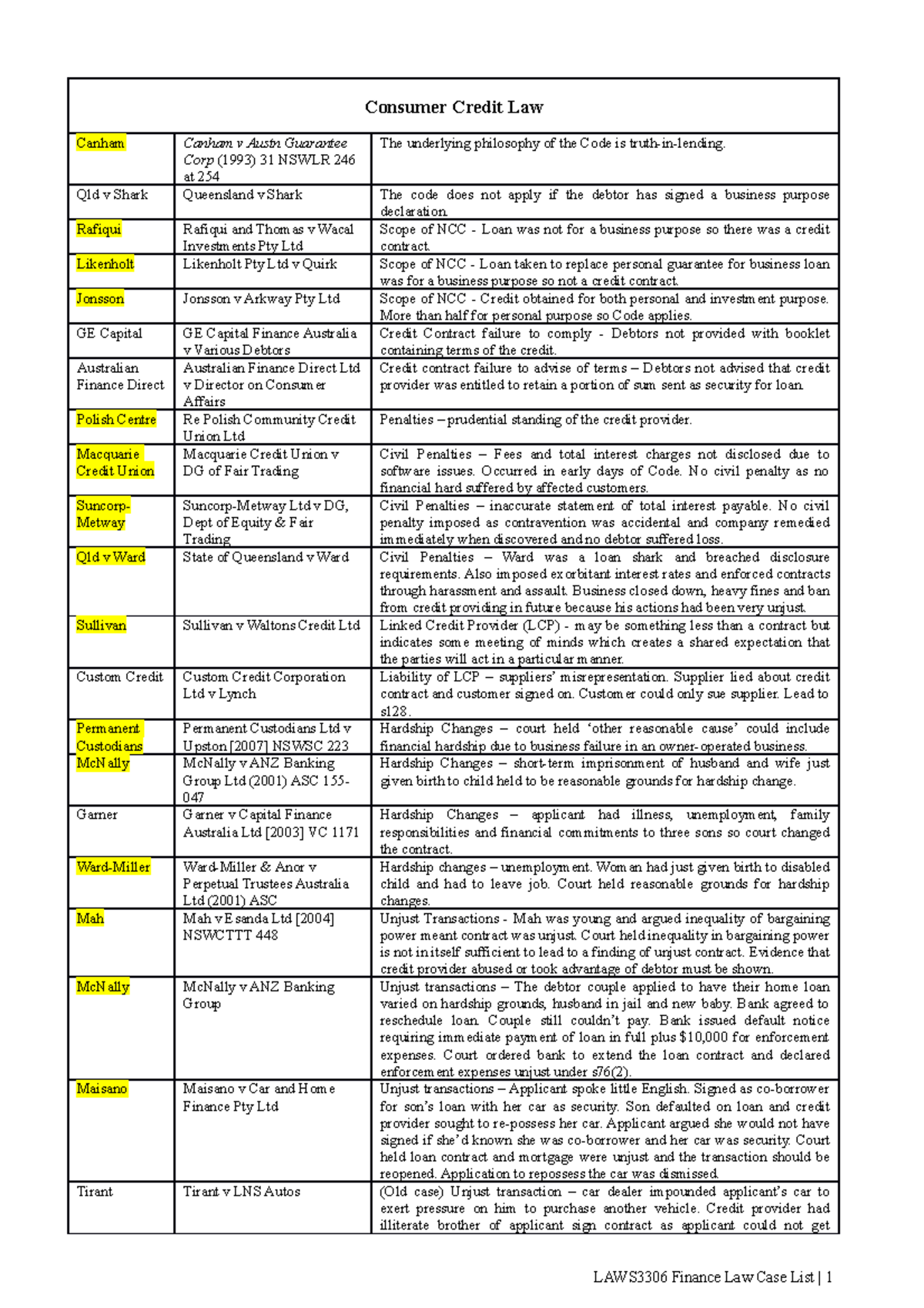 Case List - List of the cases used in Finance Law. Includes notes on ...