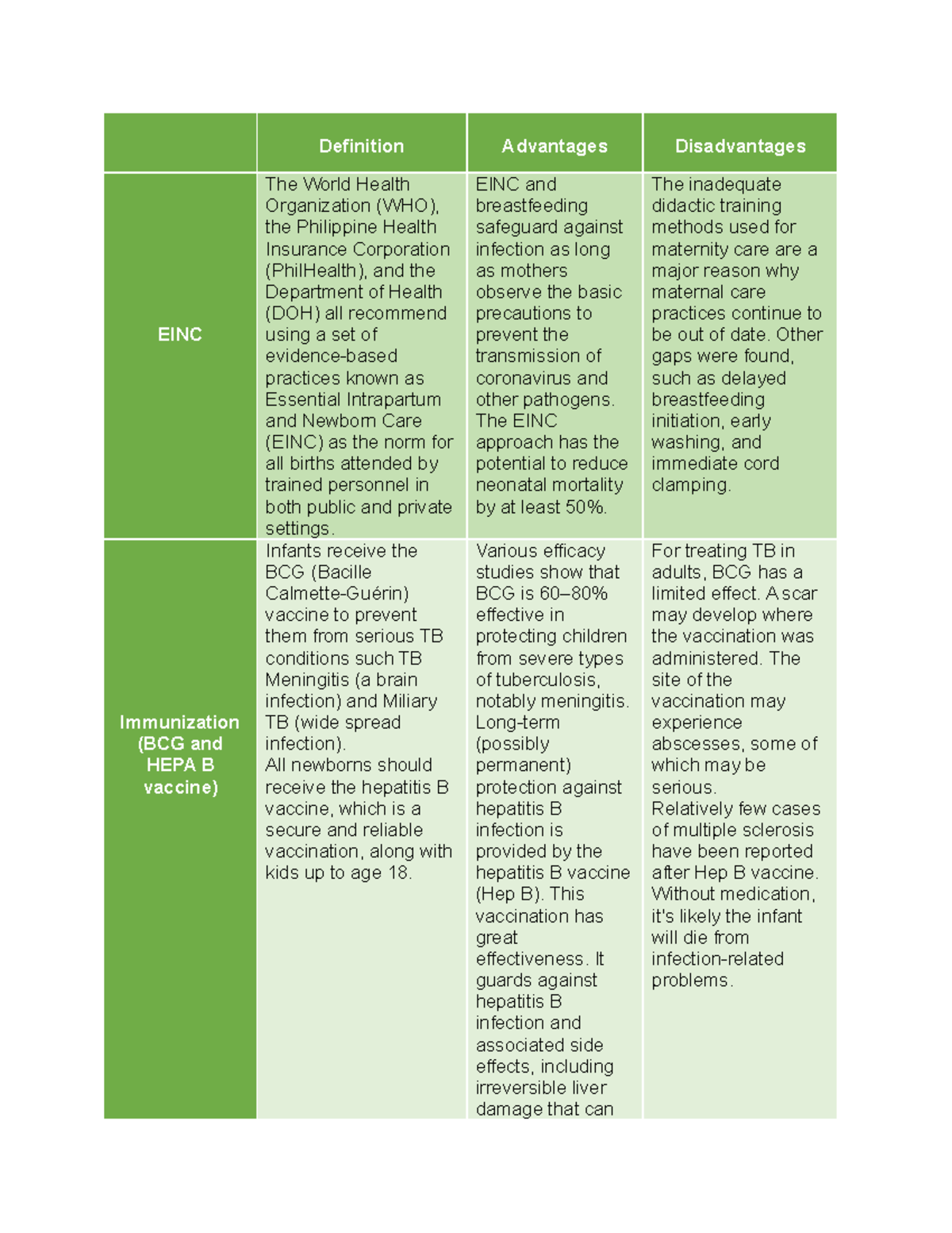 Maternal and Child Nursing Definition Advantages Disadvantages EINC
