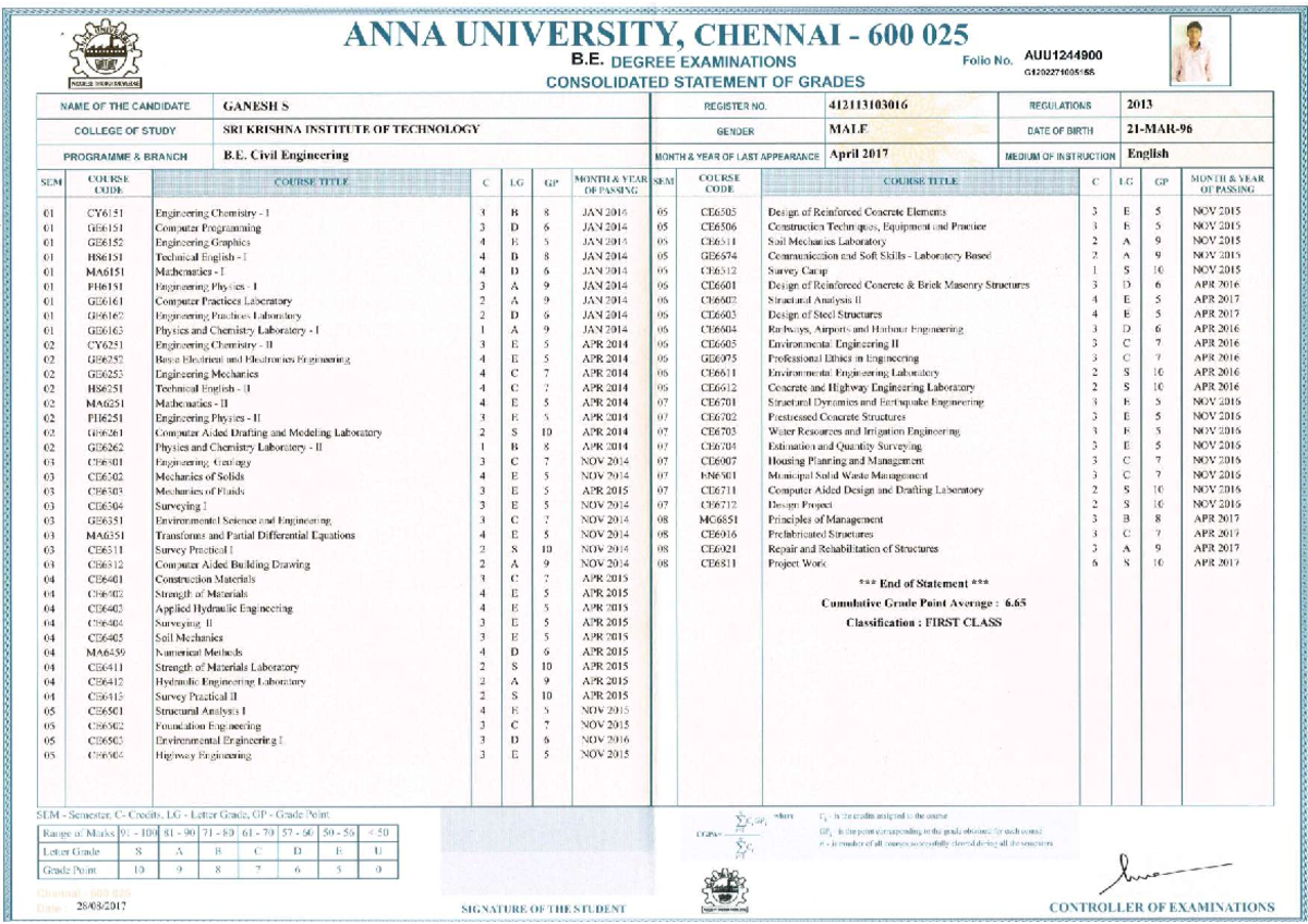 UG Marksheet And Degree Certificate Marketing Of Services Studocu