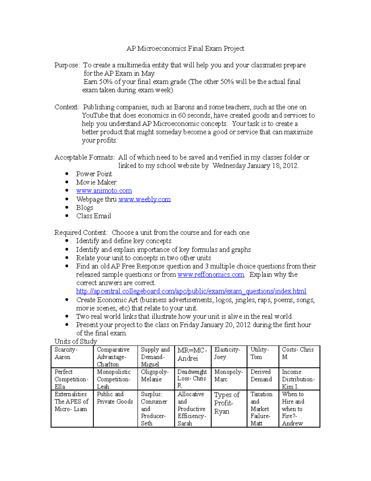 AP Microeconomics Final Exam Project AP Microeconomics Final Exam 