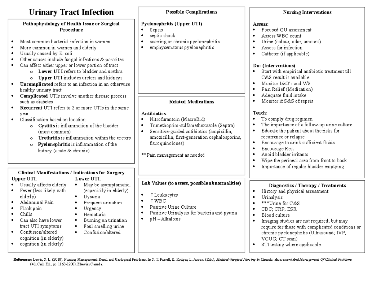 Patho- UTI - References: Lewis, S. L. (2018). Nursing Management: Renal ...