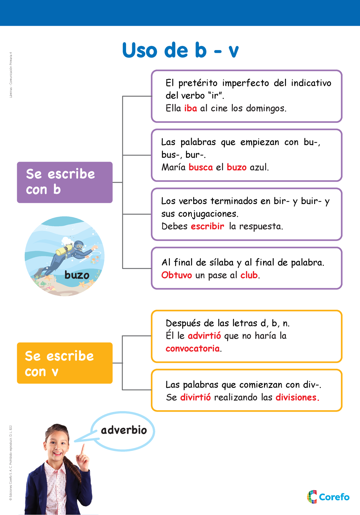 Lámina 93-139 Uso De B - V - El Pretérito Imperfecto Del Indicativo Del ...