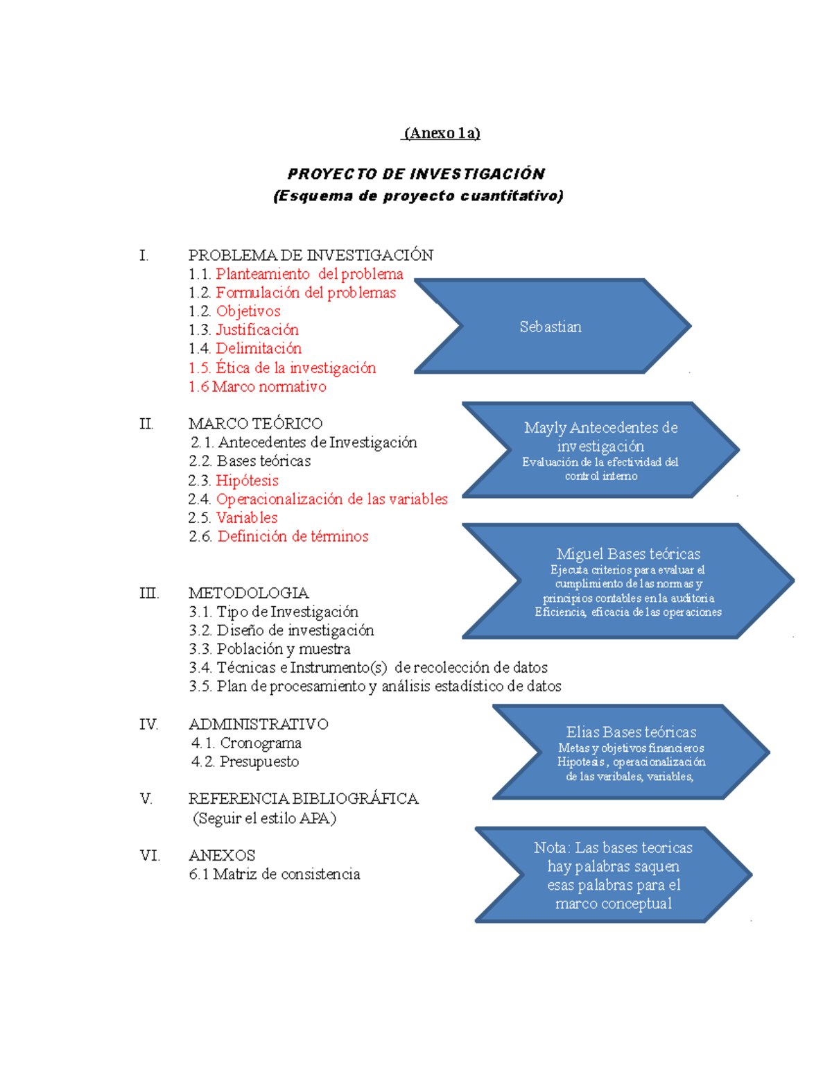 Esquema Del Plan De Tesis Anexo 1a Proyecto De InvestigaciÓn