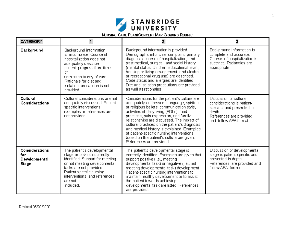 1800-nursing-care-plan-part-1-1-nursing-care-plan-concept-map-grading