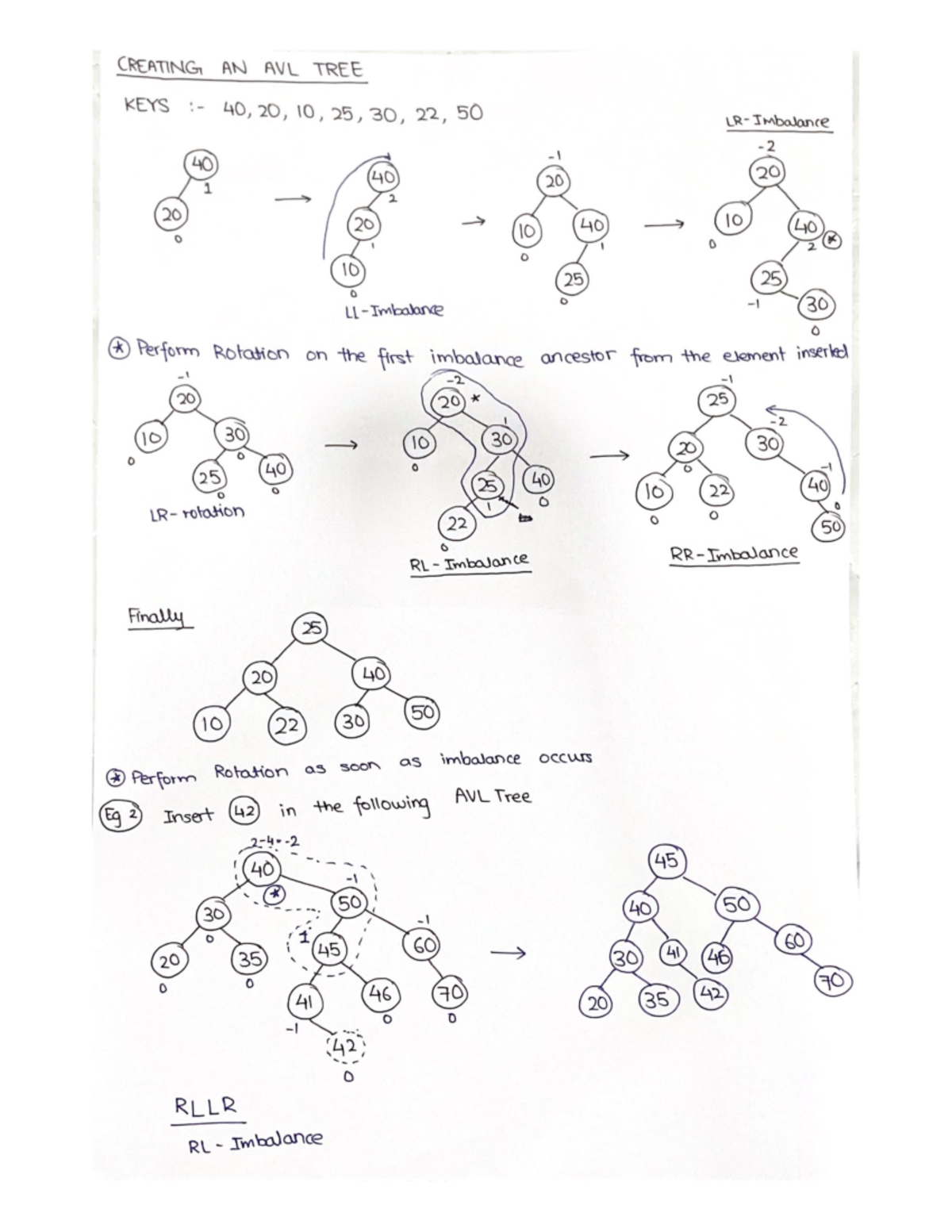 Creating AVL Trees - COM1009 - Studocu