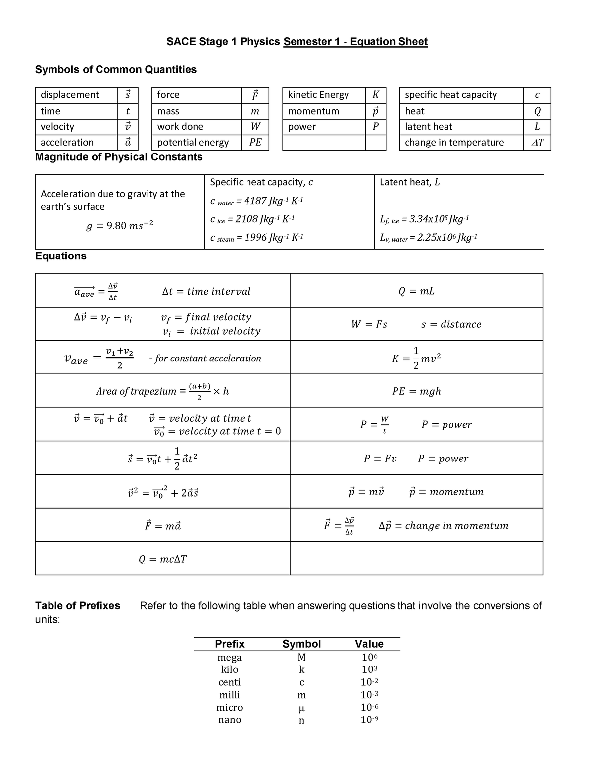 Formula Sheet Stage 1 Physics Trial Exam Sace Stage 1 Physics Semester 1 Equation Sheet 7029