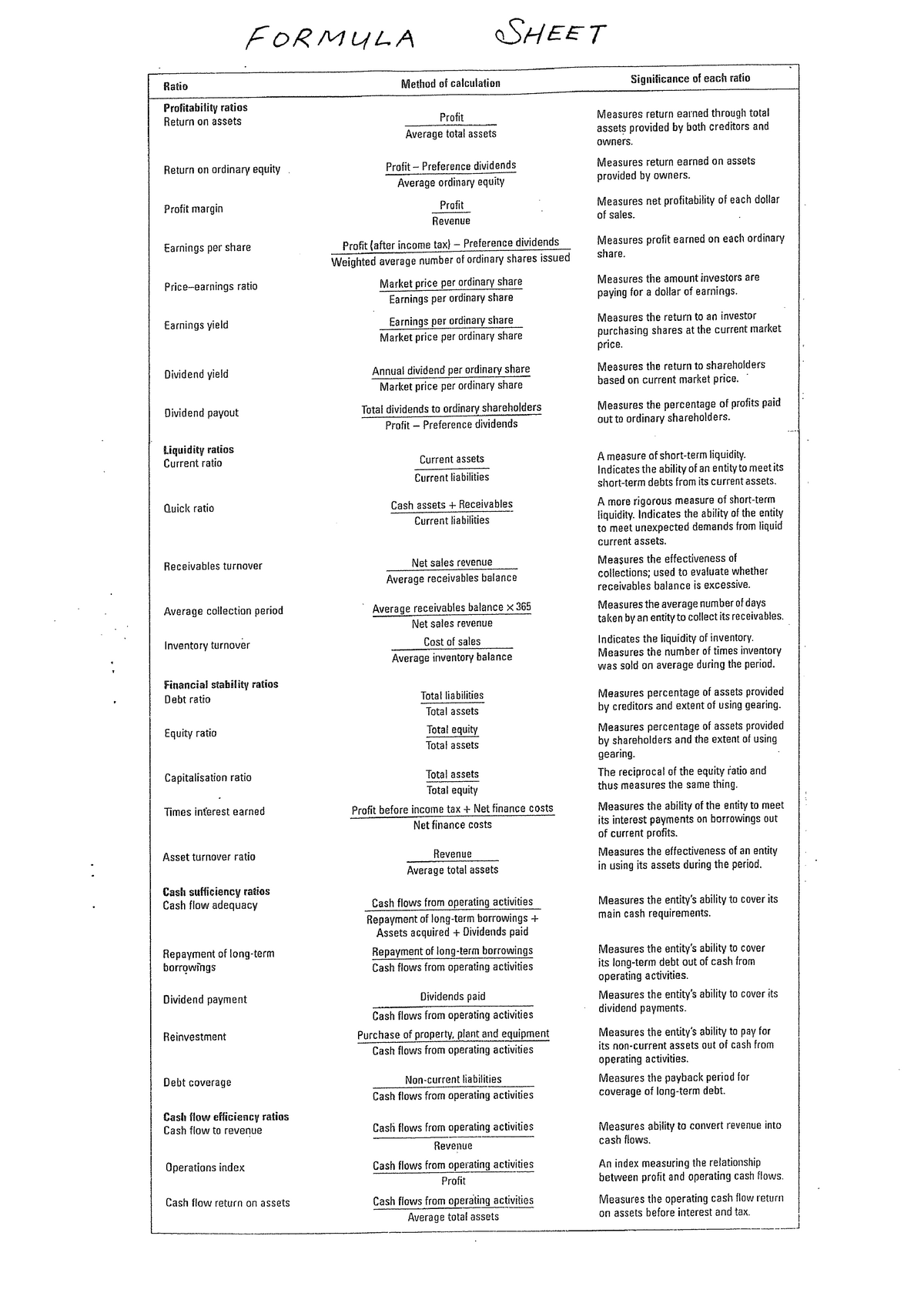 formula-sheet-acct1101-studocu