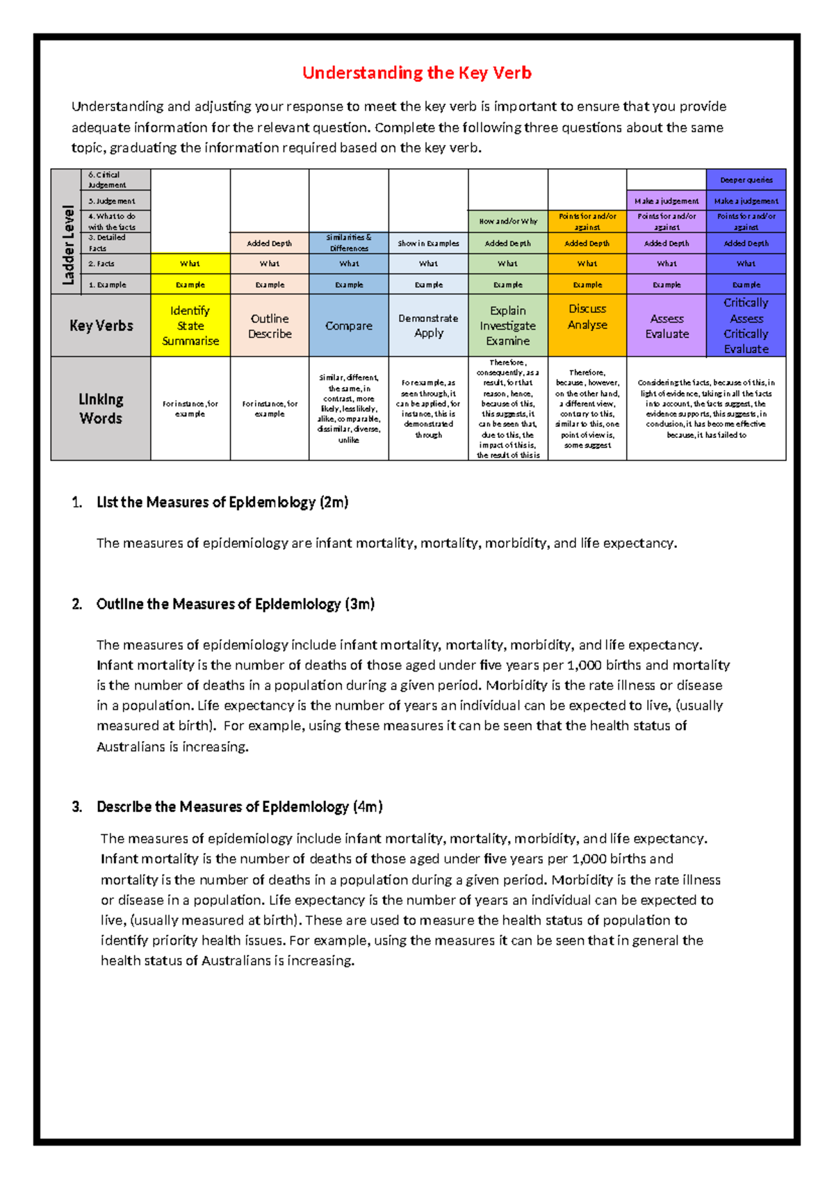 PDHPE Key verb practice writing - Understanding the Key Verb ...